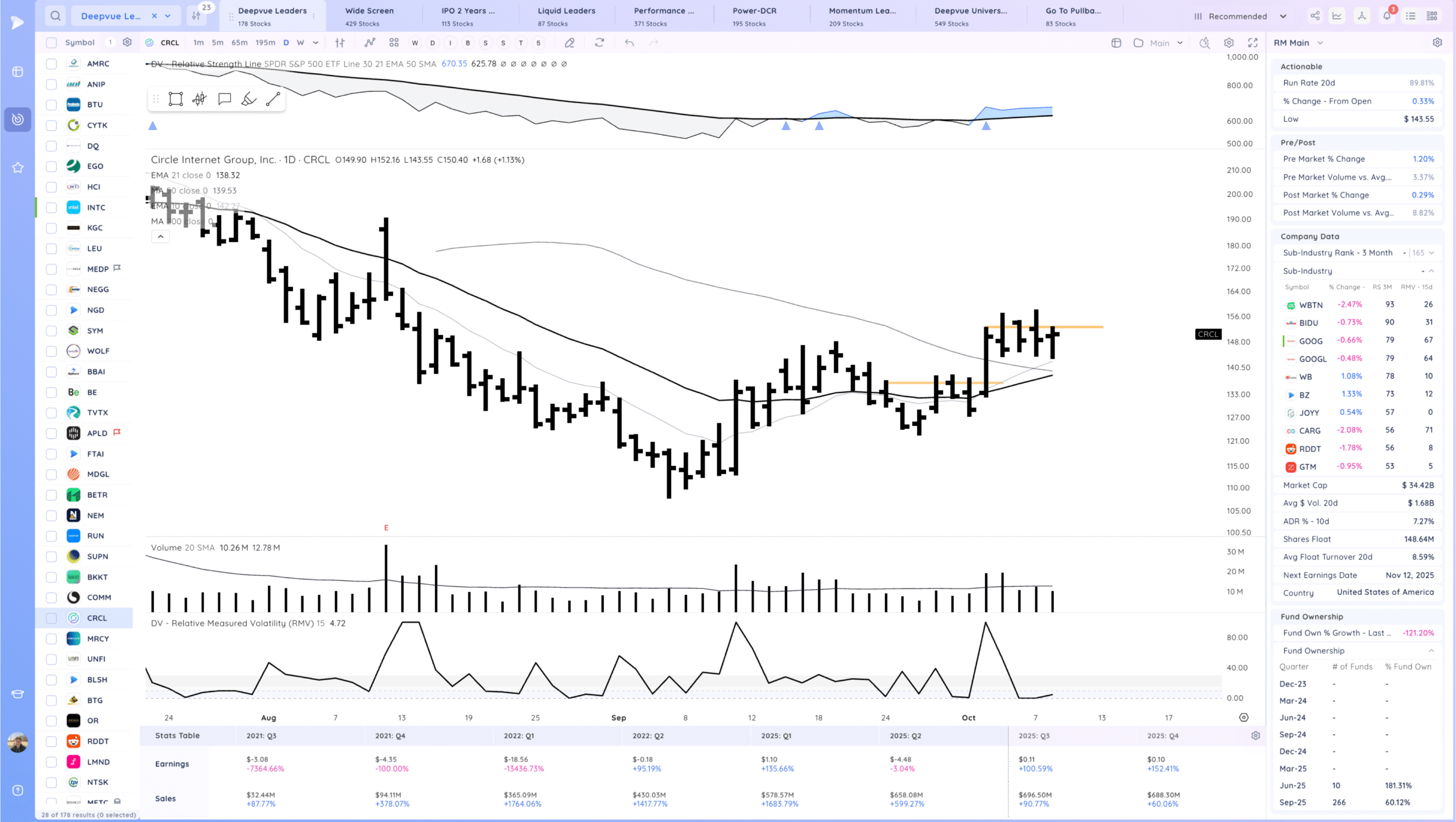 Trending And New Highs 22 Xnapper 2025 10 08 18.53.00 scaled
