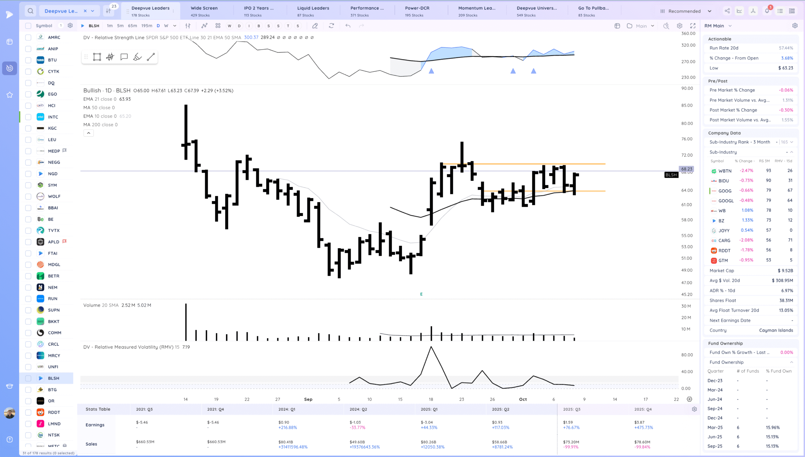 Trending And New Highs 23 Xnapper 2025 10 08 18.53.30 scaled