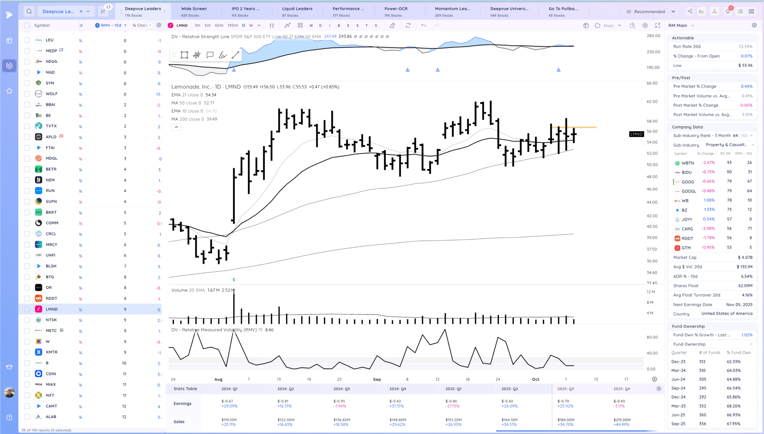 Trending And New Highs 24 Xnapper 2025 10 08 18.54.30 scaled