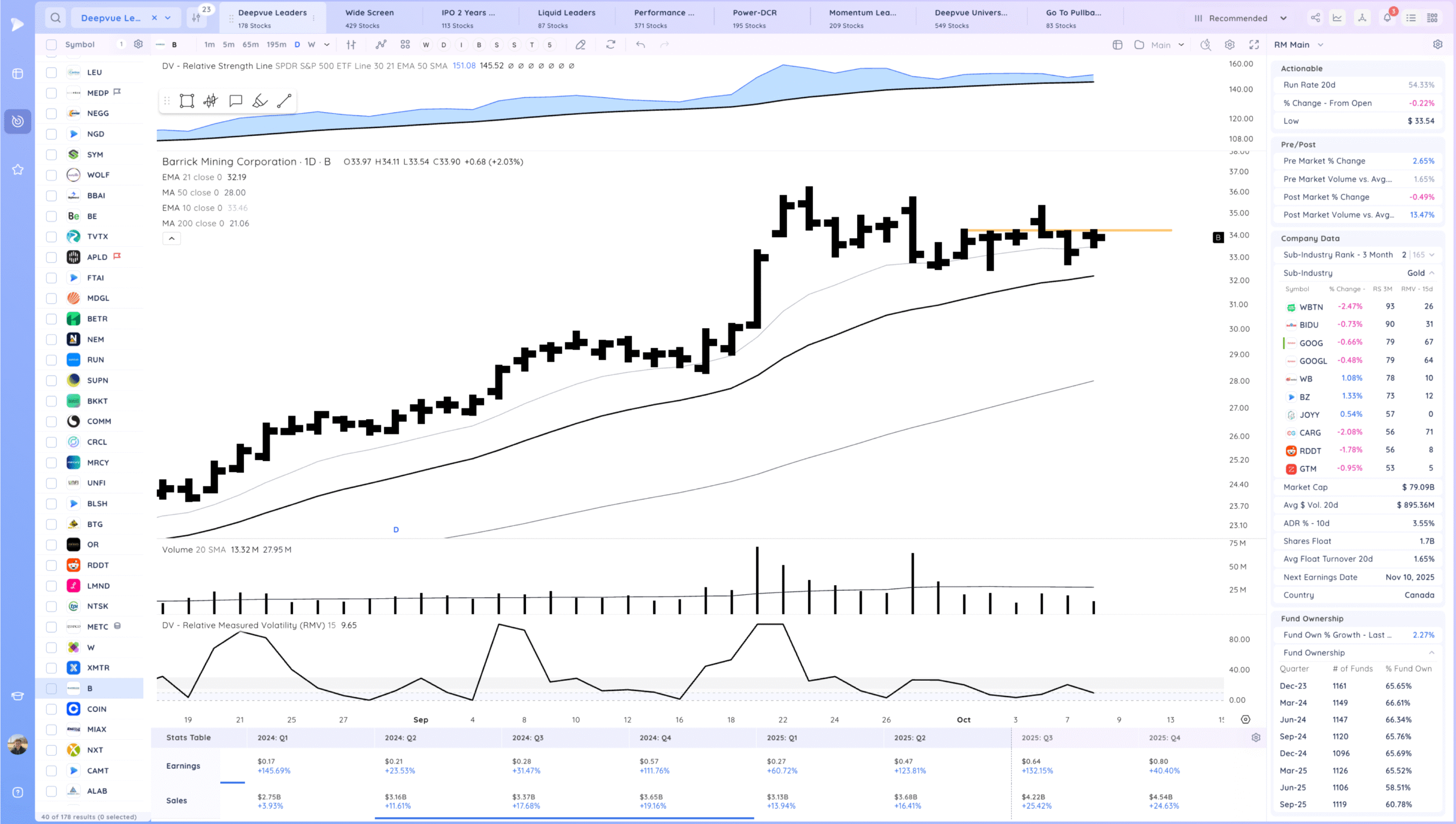 Trending And New Highs 25 Xnapper 2025 10 08 18.55.09 scaled
