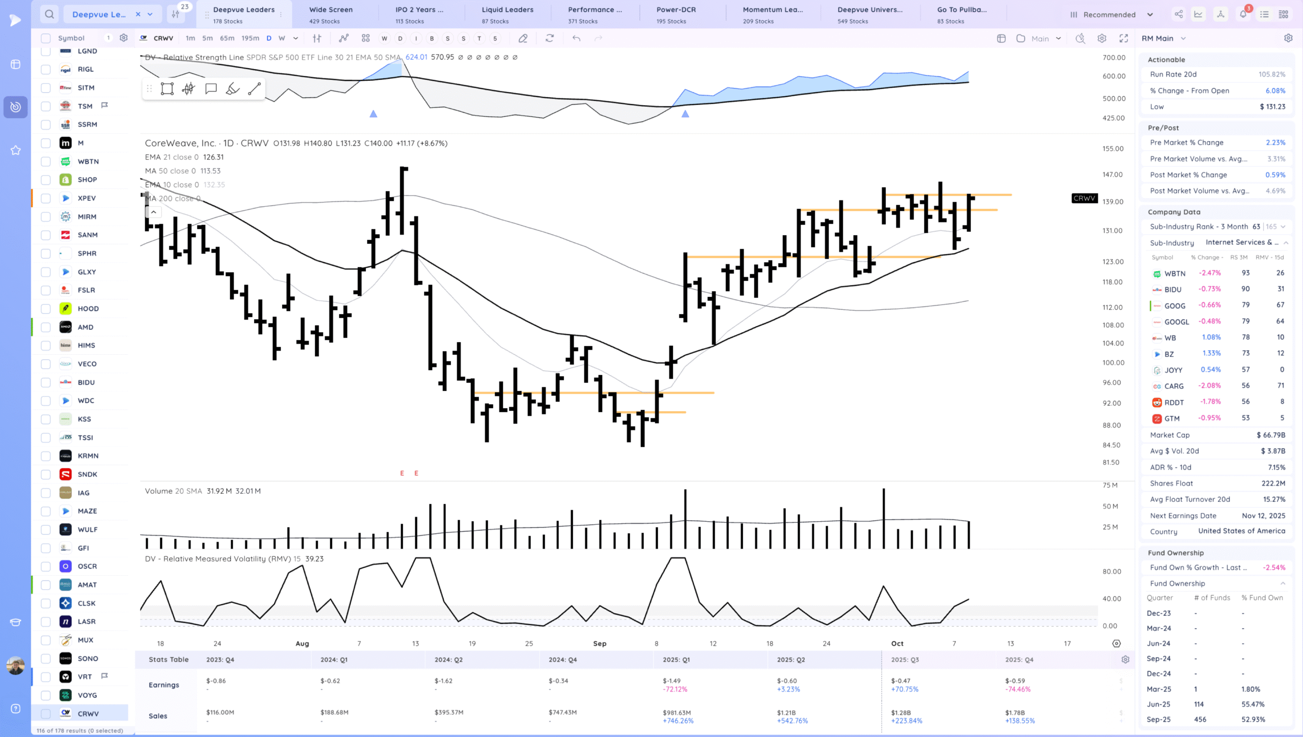 Trending And New Highs 27 Xnapper 2025 10 08 18.58.16 scaled
