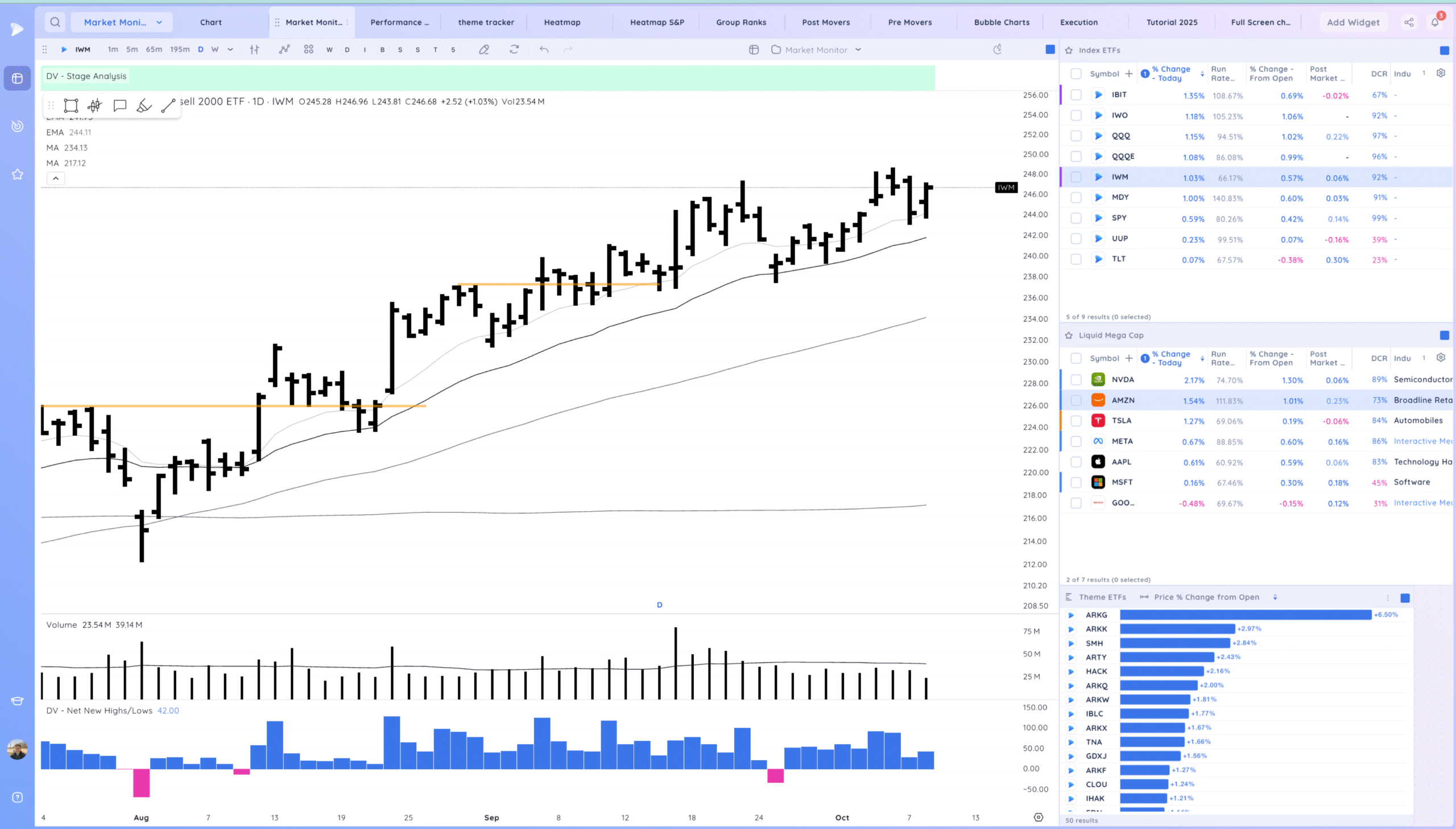 Trending And New Highs 2 Xnapper 2025 10 08 19.22.17 scaled