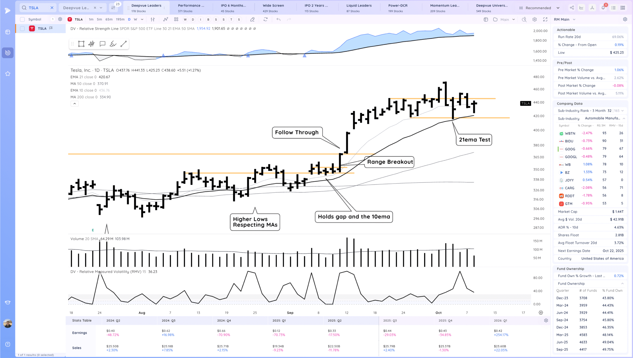 Trending And New Highs 7 Xnapper 2025 10 08 19.23.20 scaled