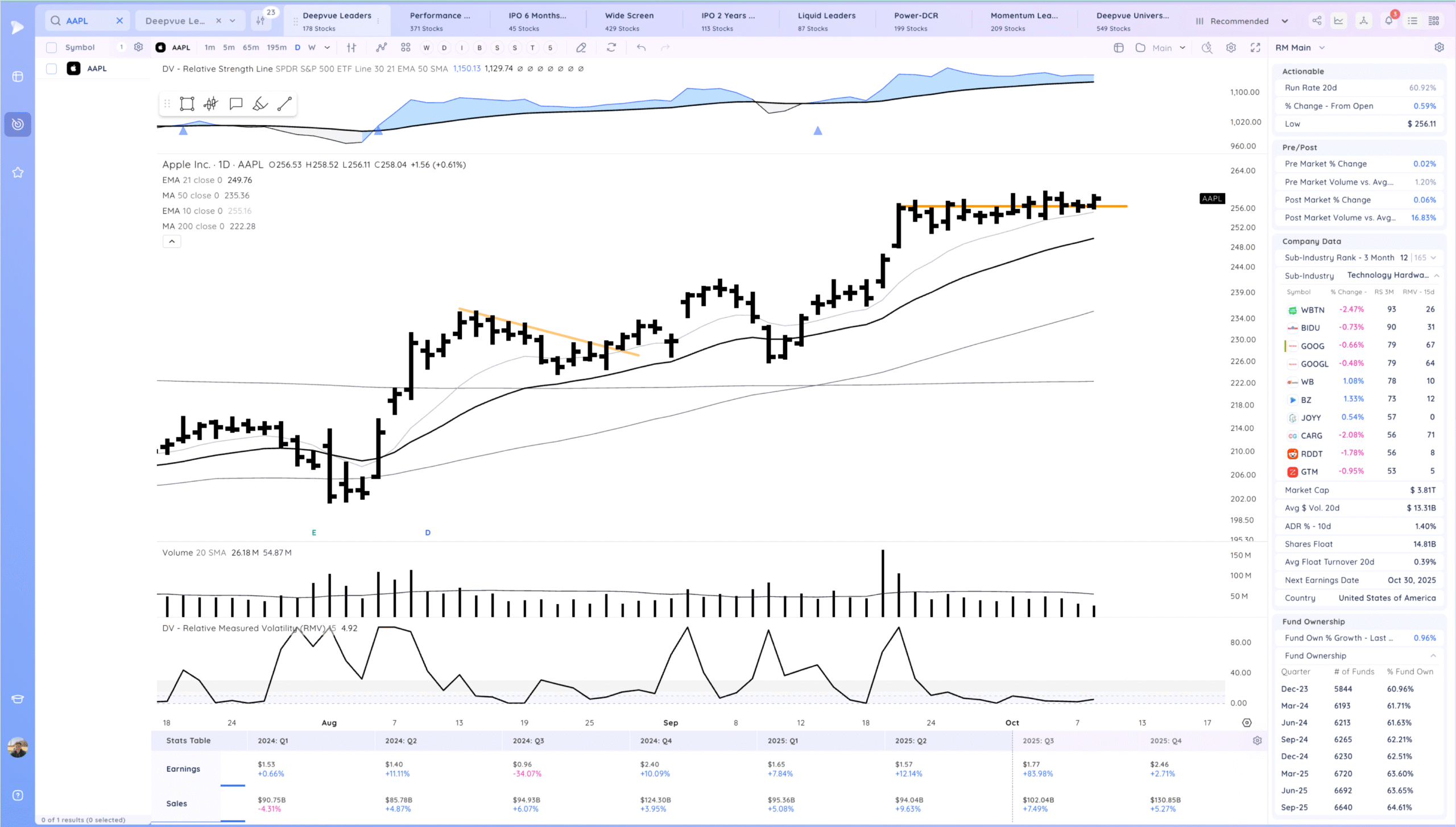 Trending And New Highs 8 Xnapper 2025 10 08 19.23.32 scaled