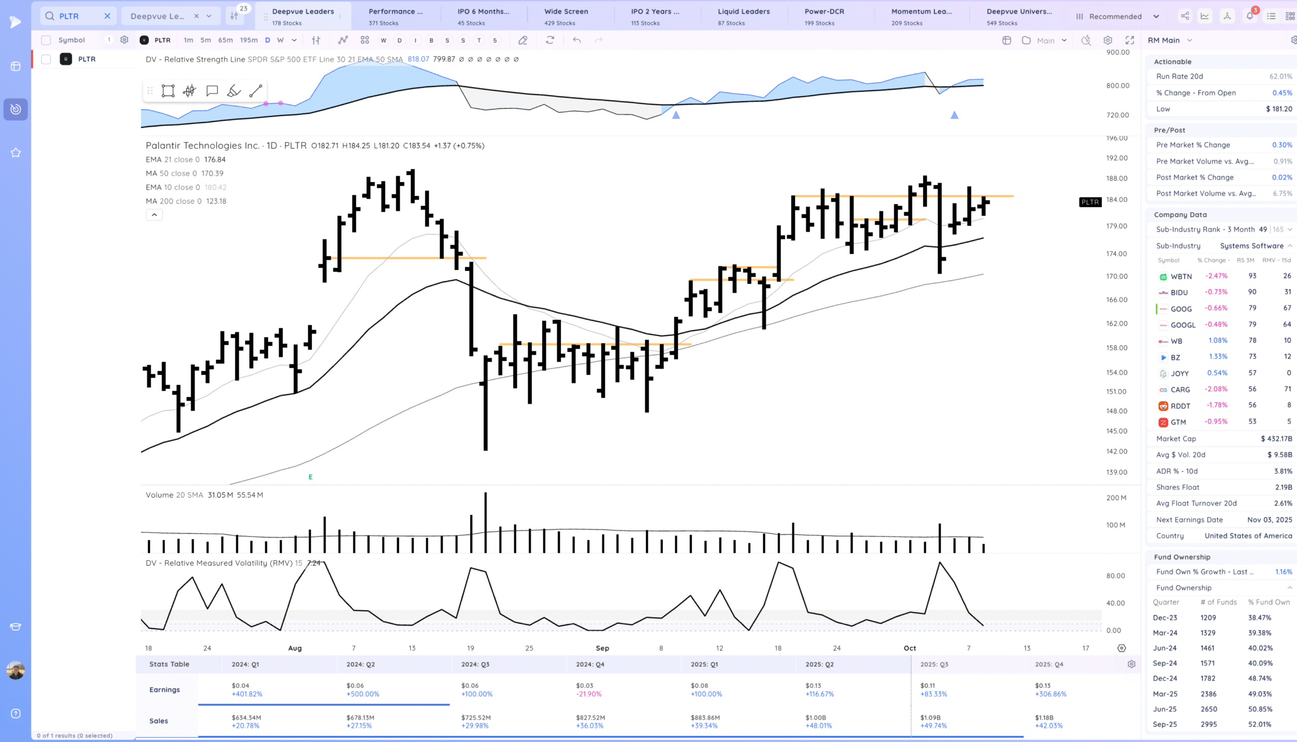 Trending And New Highs 9 Xnapper 2025 10 08 19.23.41 scaled