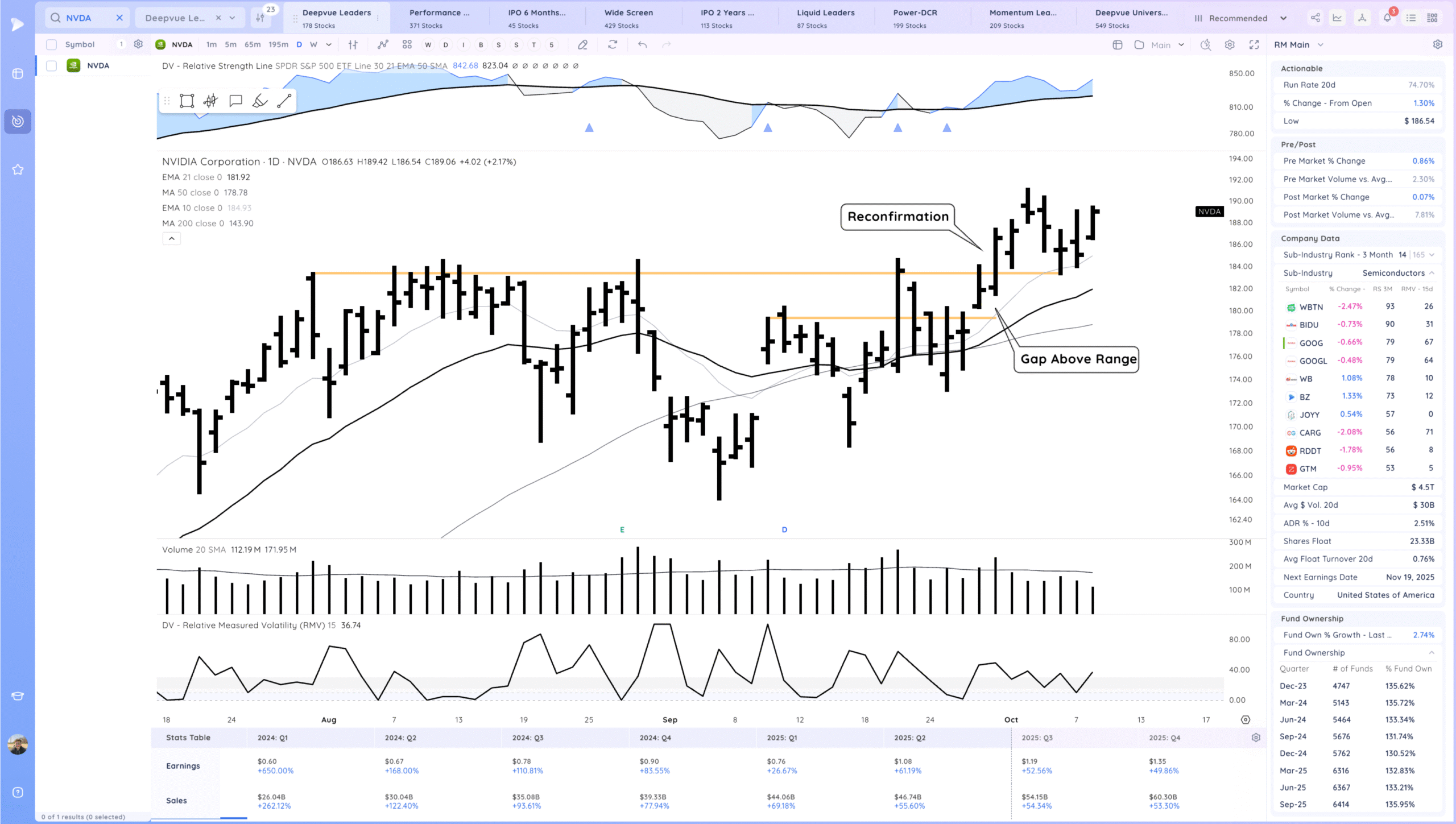 Trending And New Highs 10 Xnapper 2025 10 08 19.23.51 scaled