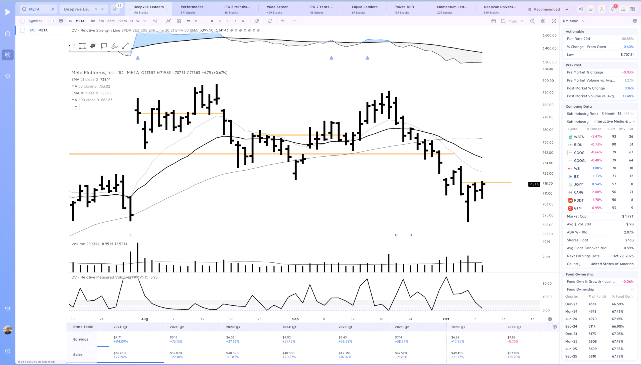 Trending And New Highs 11 Xnapper 2025 10 08 19.24.32 scaled