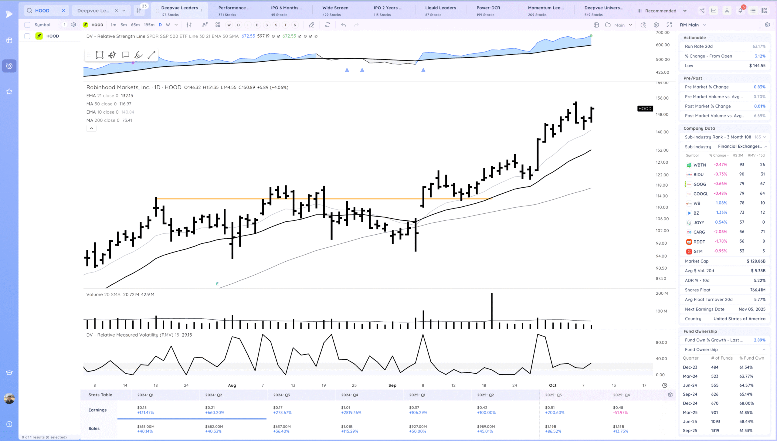 Trending And New Highs 12 Xnapper 2025 10 08 19.24.43 scaled