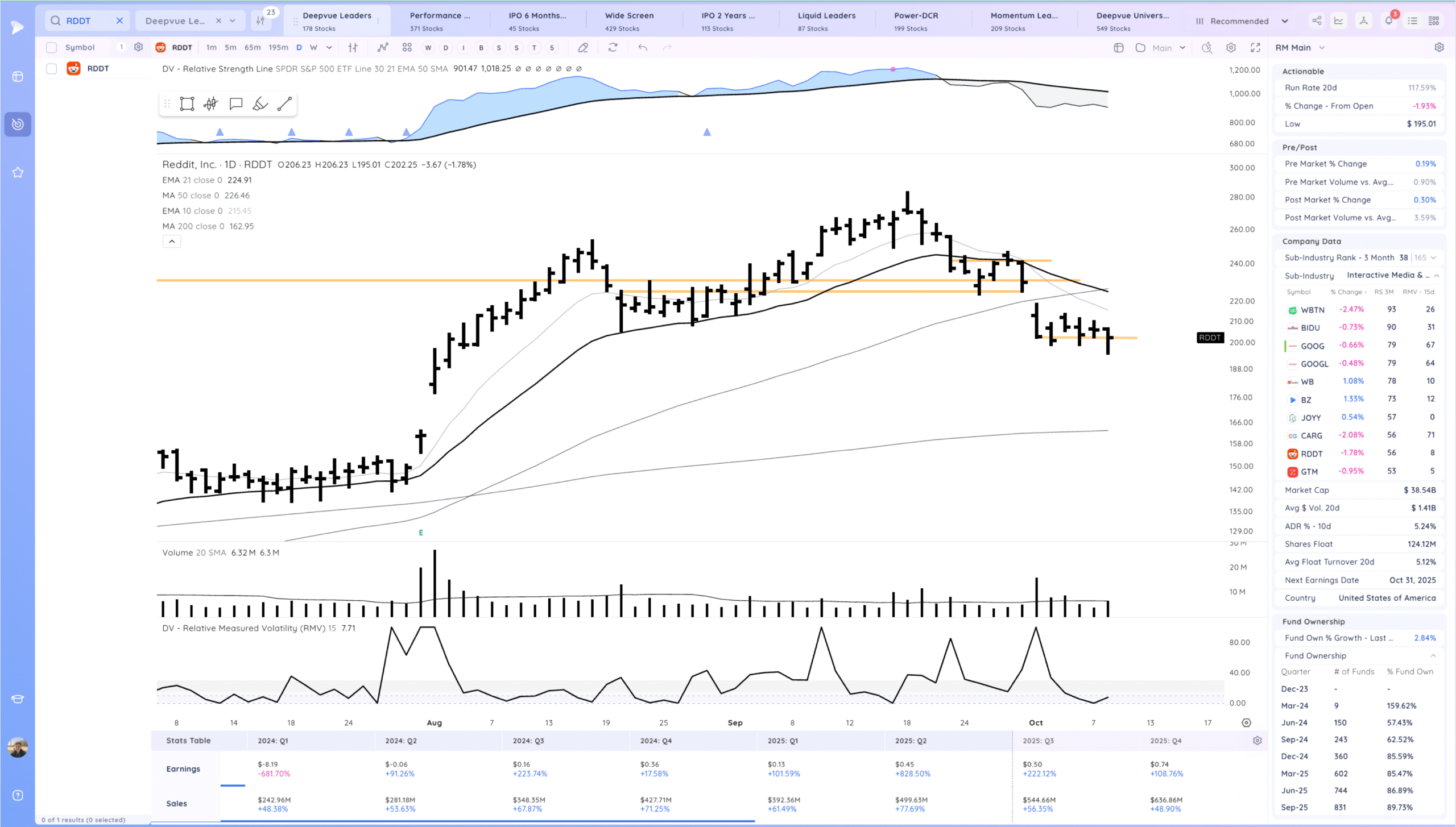 Trending And New Highs 13 Xnapper 2025 10 08 19.24.54 scaled