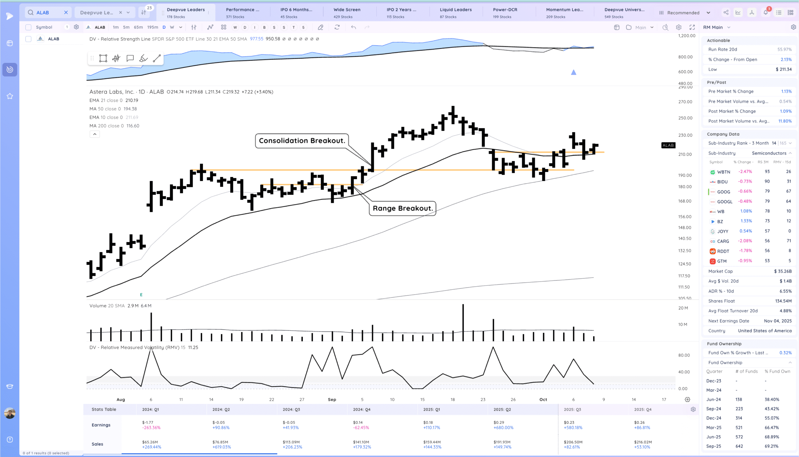 Trending And New Highs 14 Xnapper 2025 10 08 19.25.08 scaled