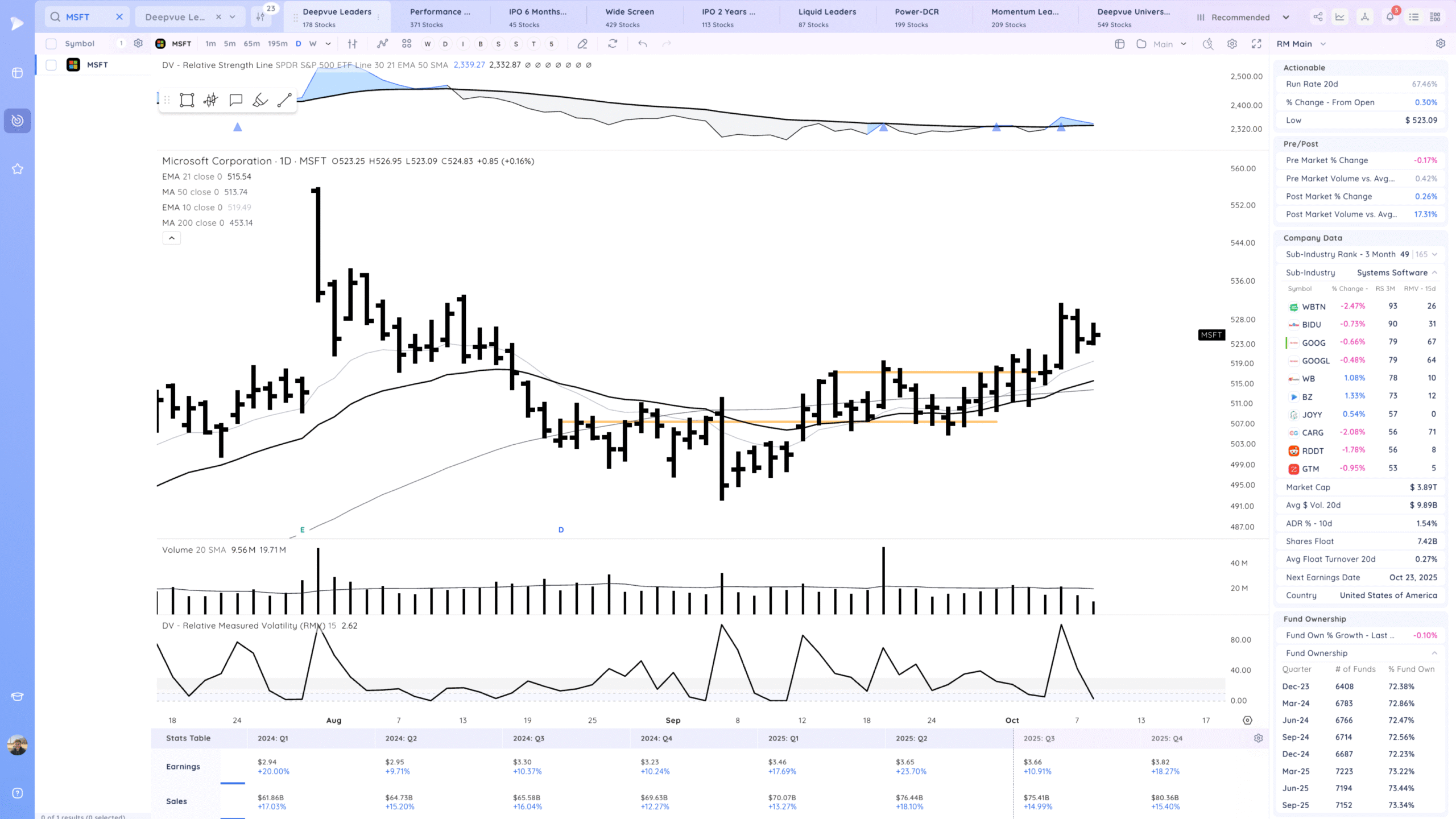 Trending And New Highs 15 Xnapper 2025 10 08 19.25.22 scaled