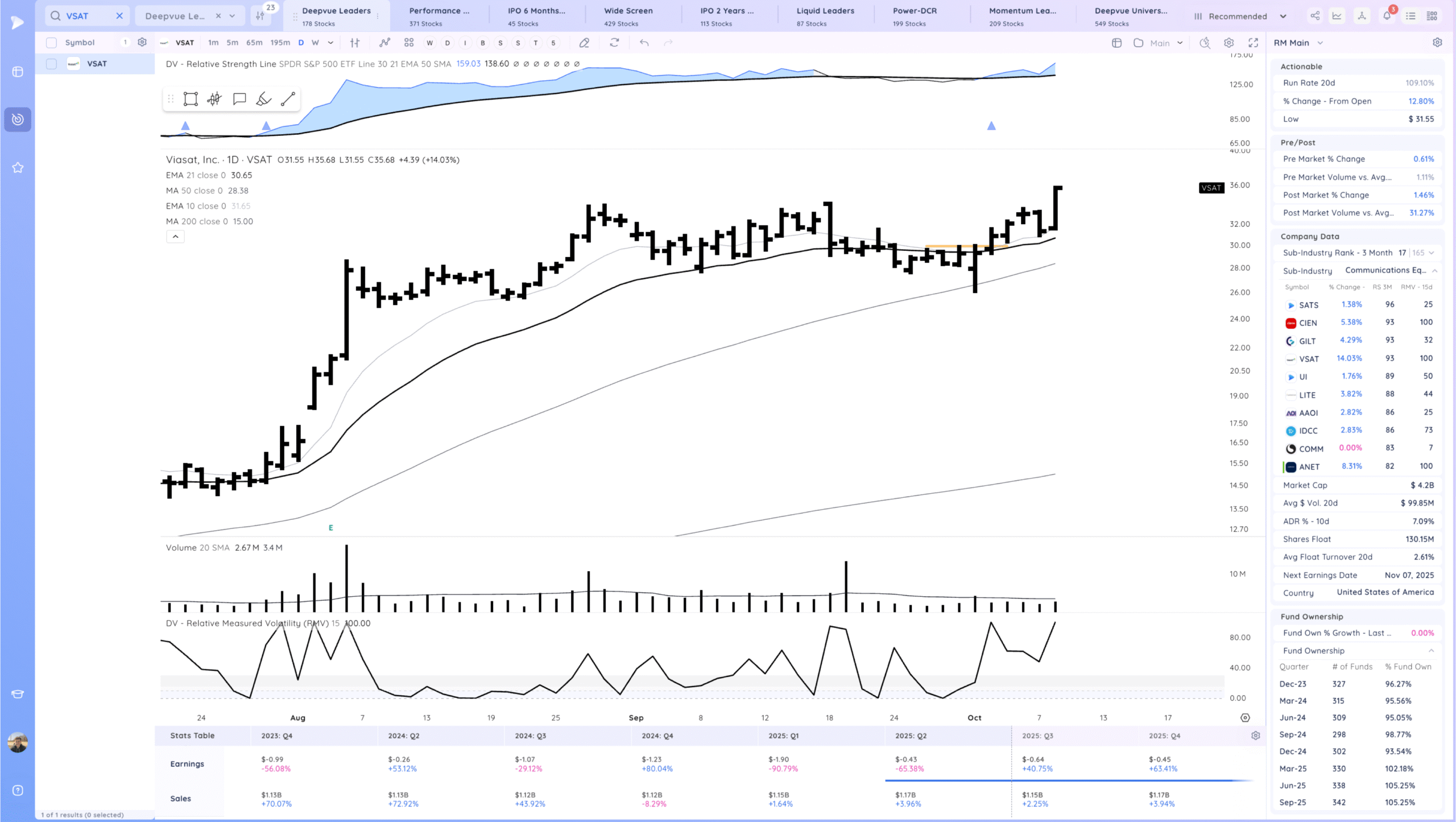 Trending And New Highs 17 Xnapper 2025 10 08 19.27.42 scaled