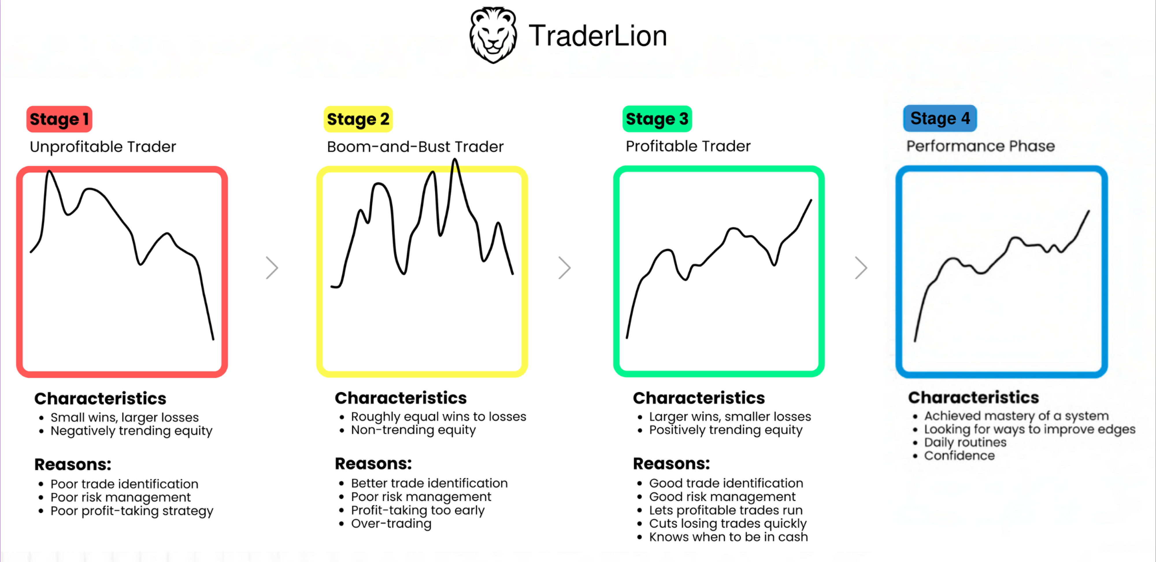 How Top Traders Use the Equity Curve to Build Wealth and Avoid Blowups Ecstages