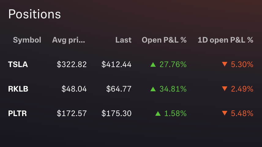 Current Positions Screenshot