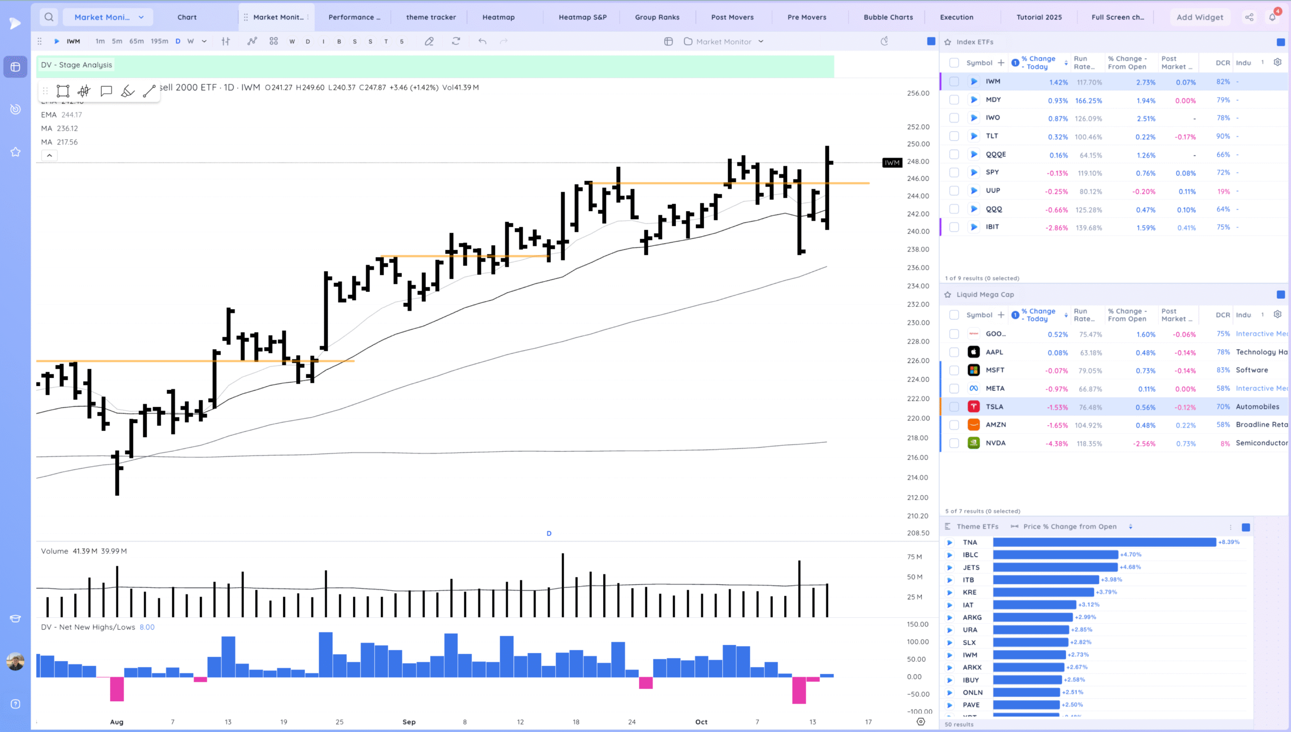 Gap Down, Decent Close. Chop 1 Xnapper 2025 10 14 18.53.43 scaled