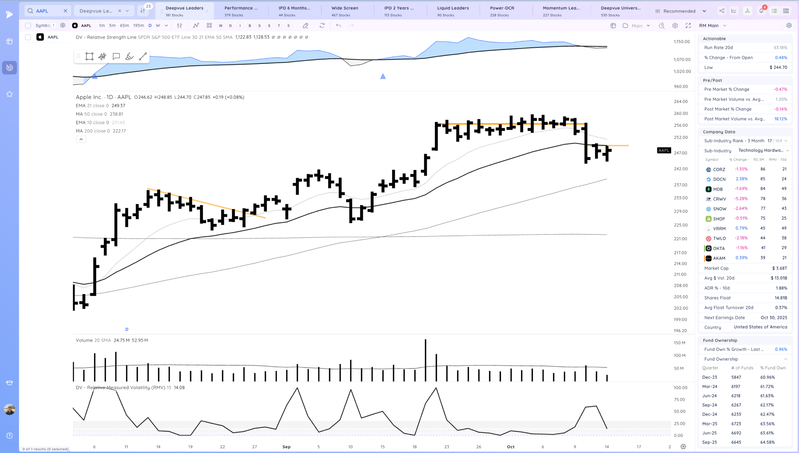 Gap Down, Decent Close. Chop 7 Xnapper 2025 10 14 19.01.50 scaled