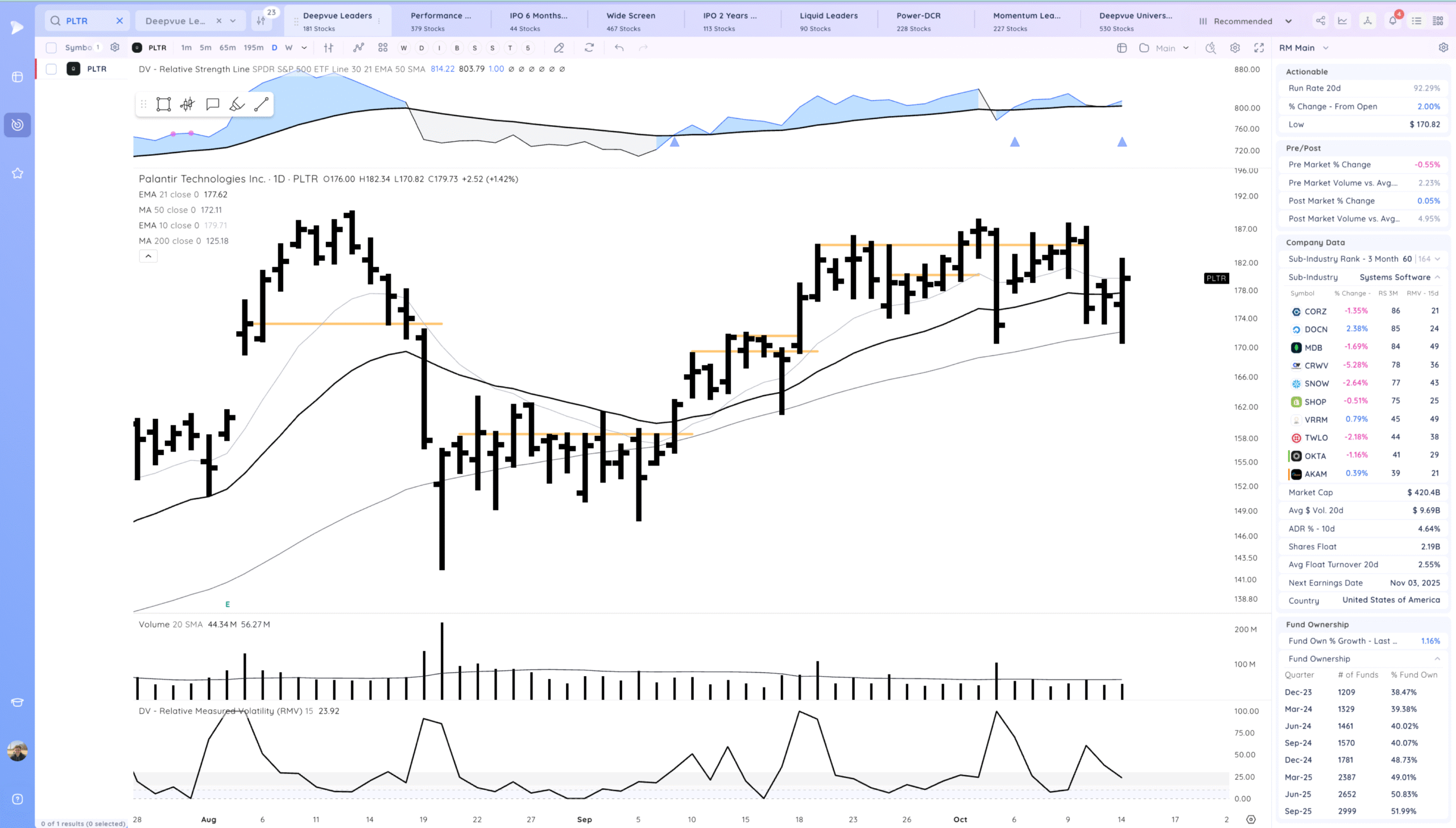 Gap Down, Decent Close. Chop 8 Xnapper 2025 10 14 19.02.12 scaled
