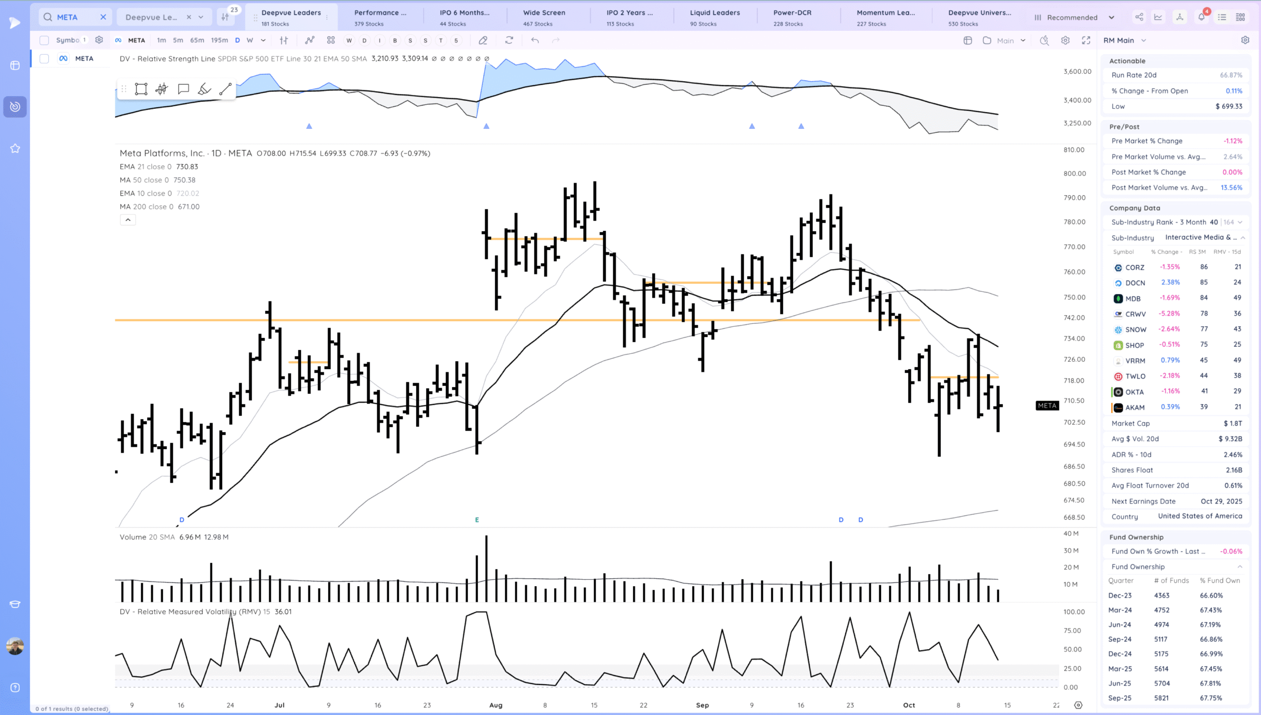 Gap Down, Decent Close. Chop 10 Xnapper 2025 10 14 19.03.37 scaled