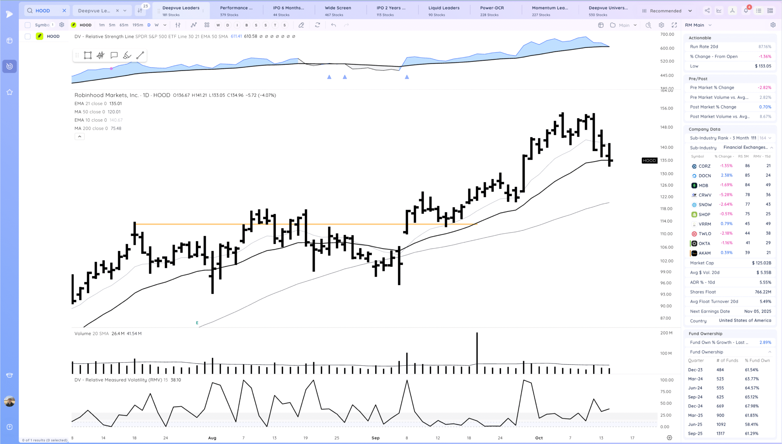 Gap Down, Decent Close. Chop 11 Xnapper 2025 10 14 19.03.56 scaled