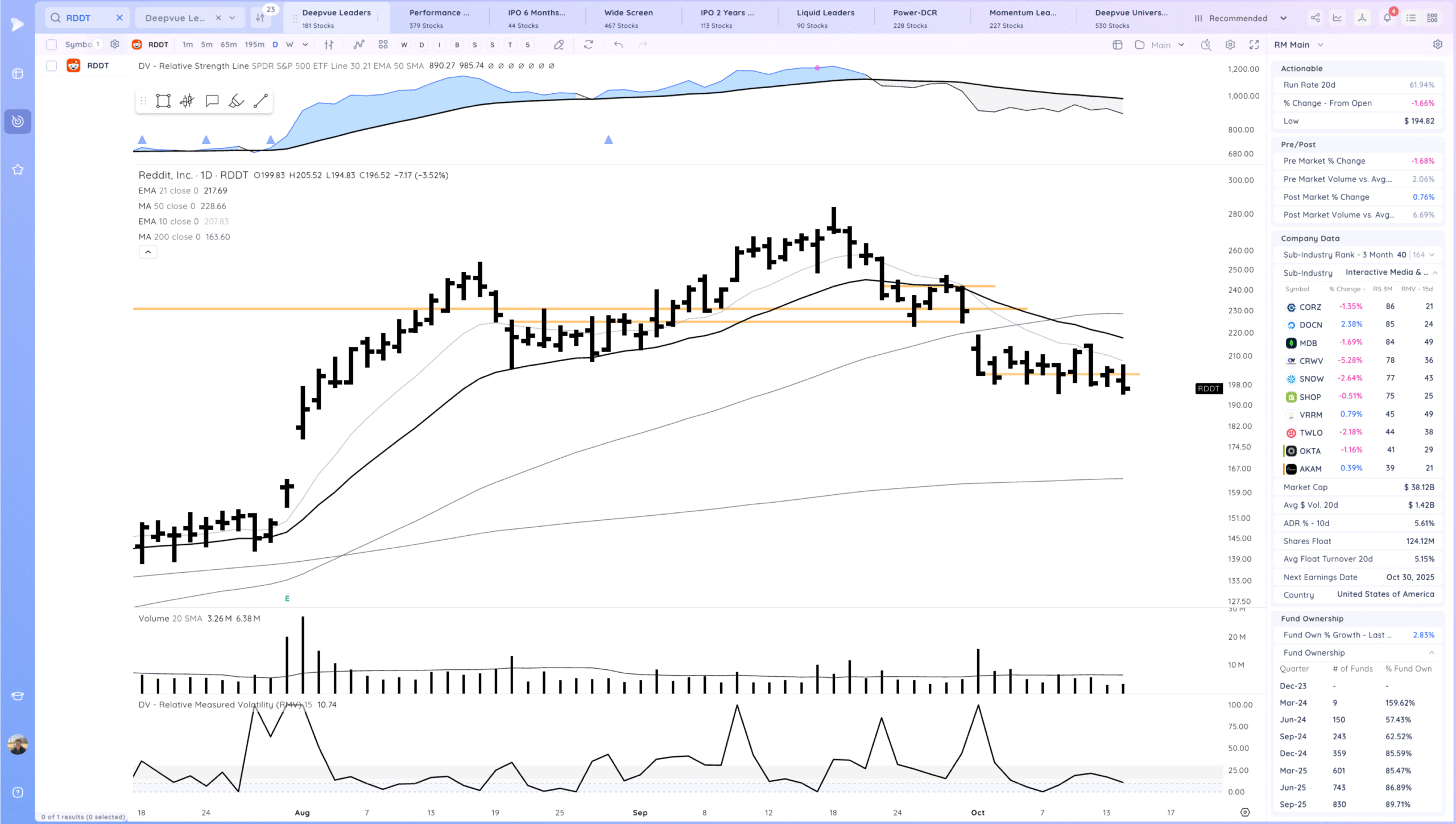 Gap Down, Decent Close. Chop 12 Xnapper 2025 10 14 19.04.20 scaled