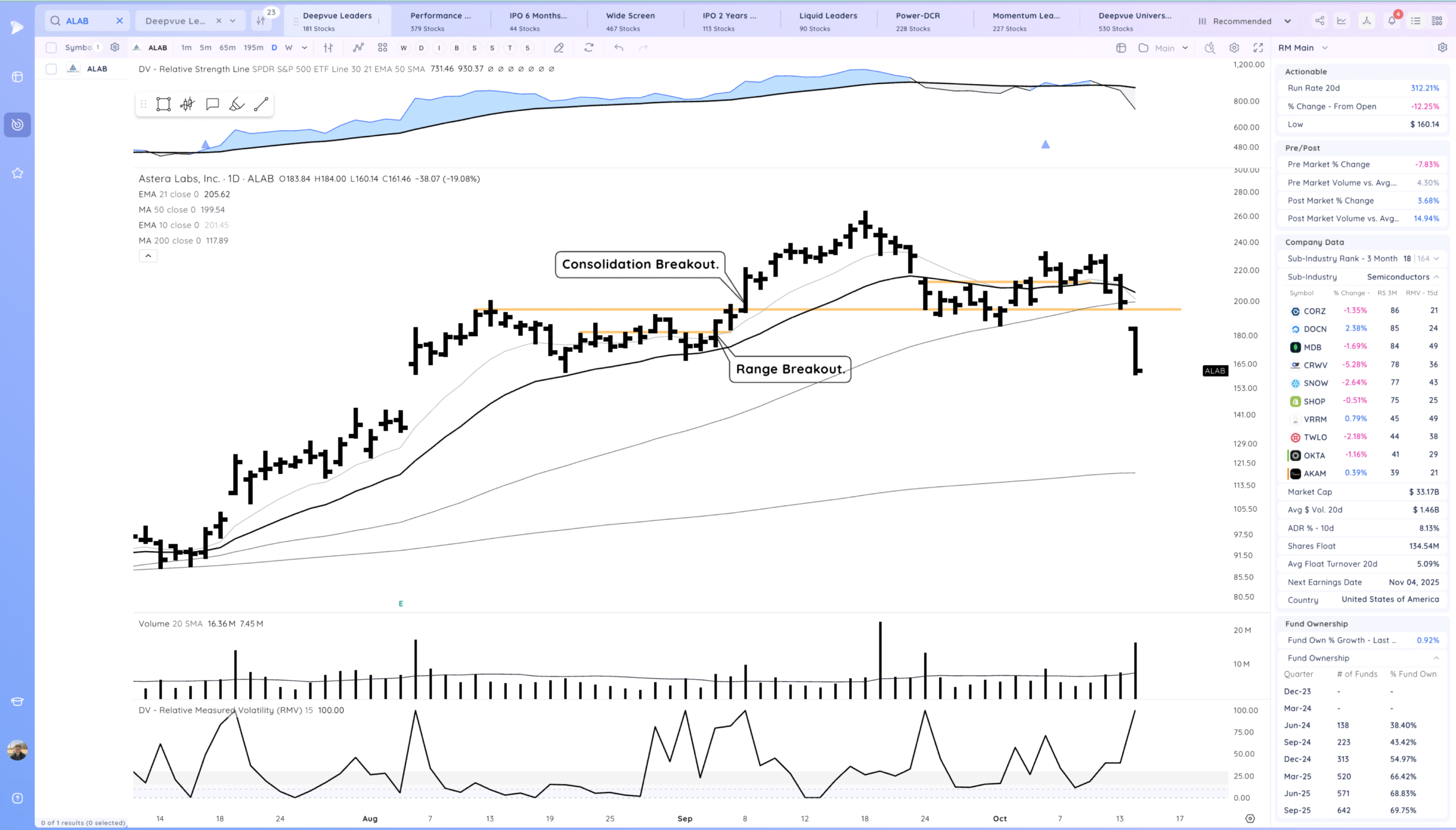 Gap Down, Decent Close. Chop 13 Xnapper 2025 10 14 19.04.57 scaled
