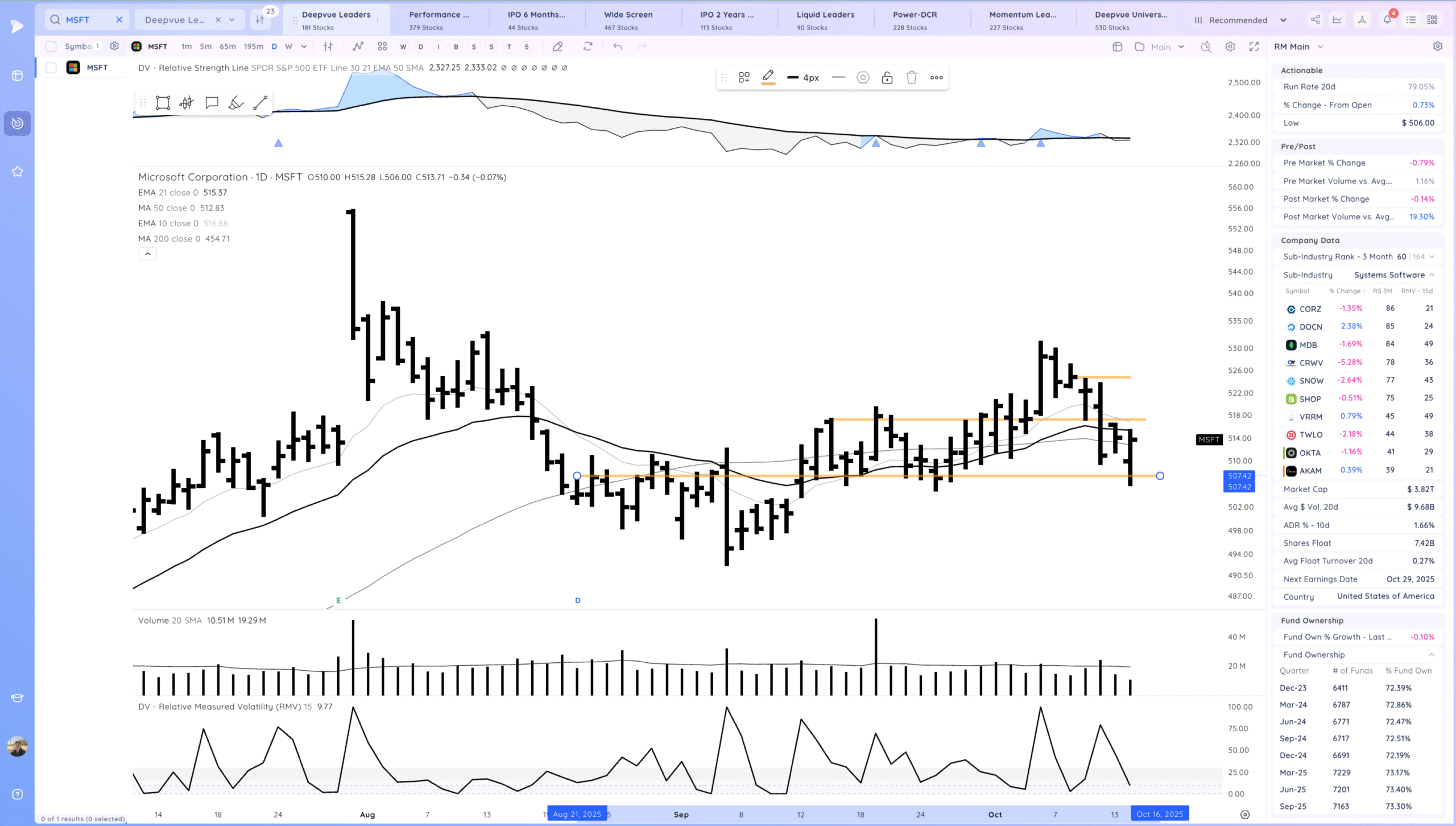 Gap Down, Decent Close. Chop 14 Xnapper 2025 10 14 19.05.38 scaled