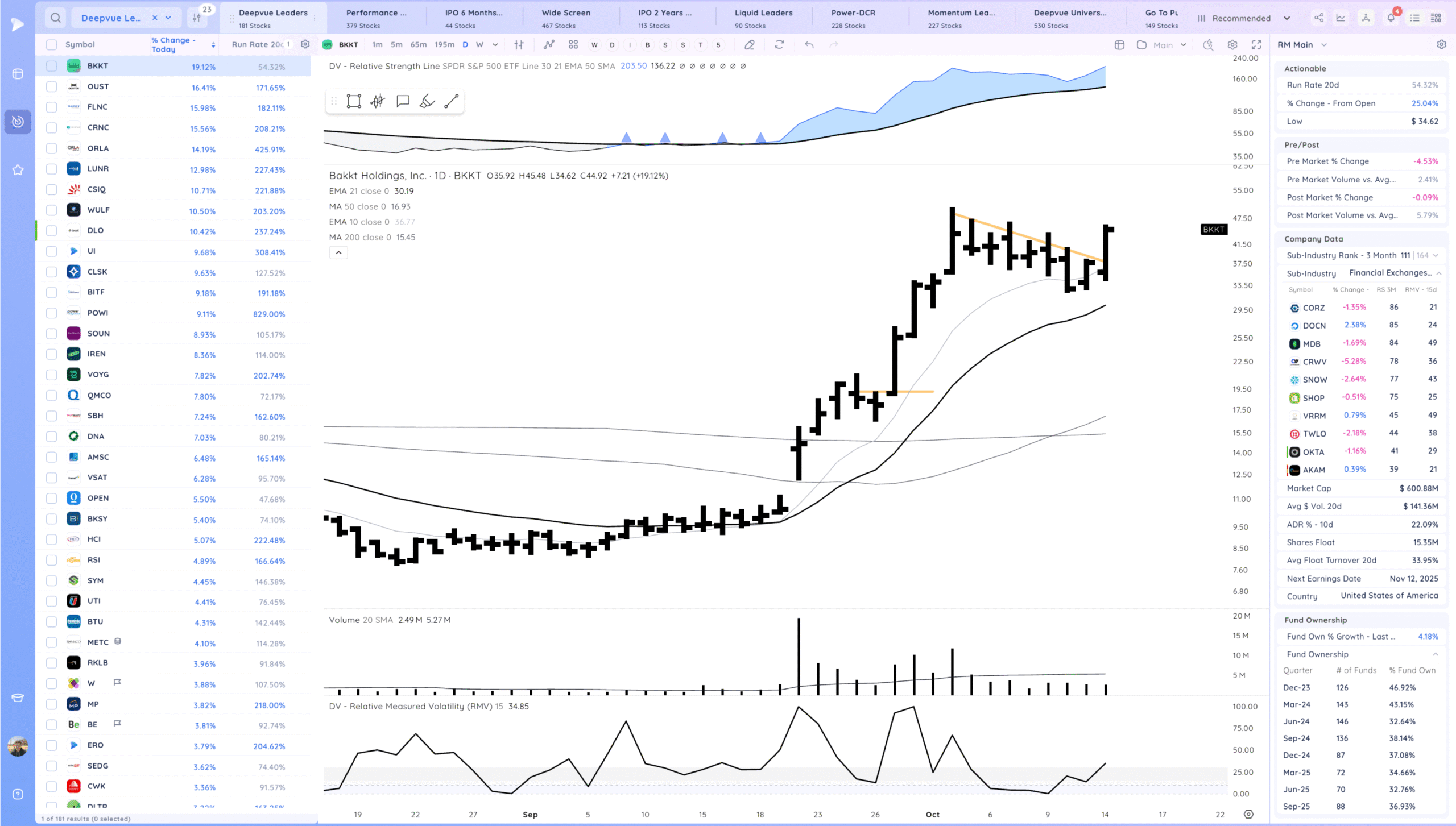 Gap Down, Decent Close. Chop 15 Xnapper 2025 10 14 19.05.55 scaled