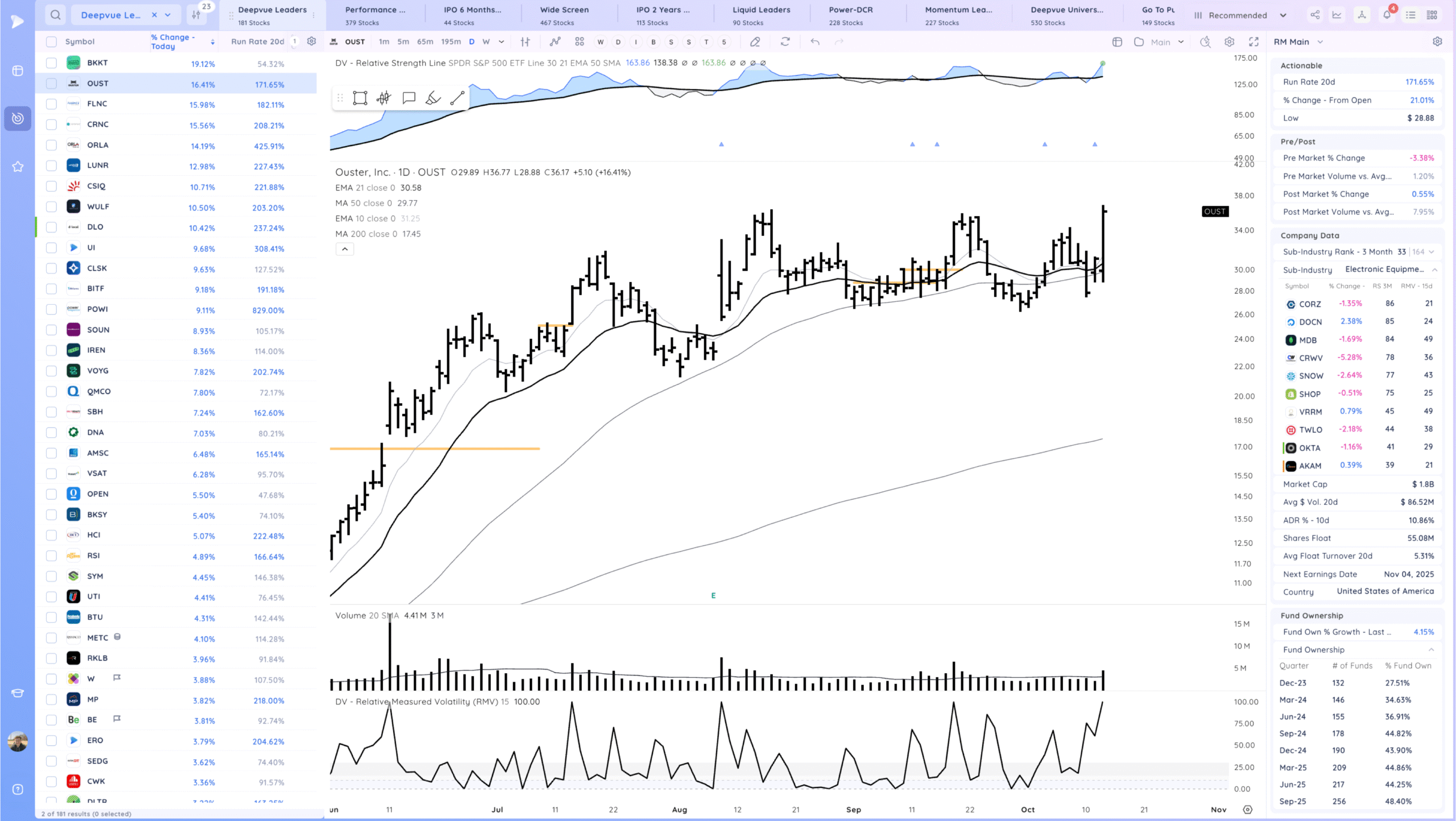 Gap Down, Decent Close. Chop 16 Xnapper 2025 10 14 19.08.48 scaled