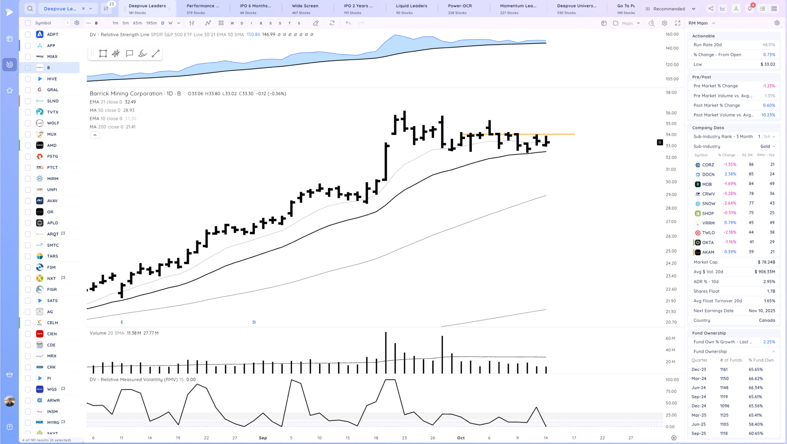 Gap Down, Decent Close. Chop 17 Xnapper 2025 10 14 19.09.23 scaled