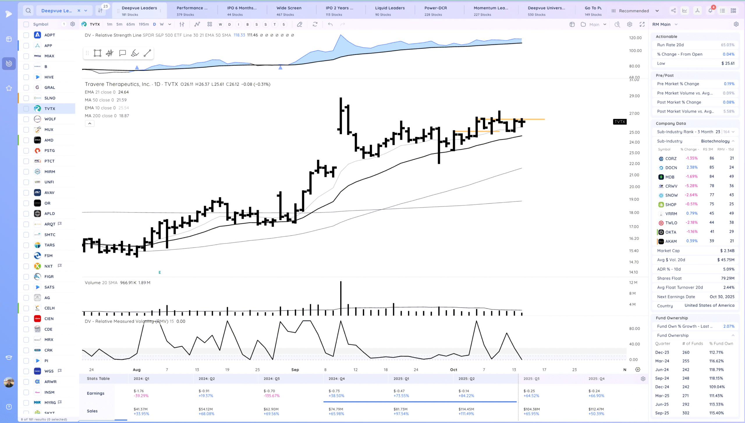 Gap Down, Decent Close. Chop 18 Xnapper 2025 10 14 19.10.51 scaled