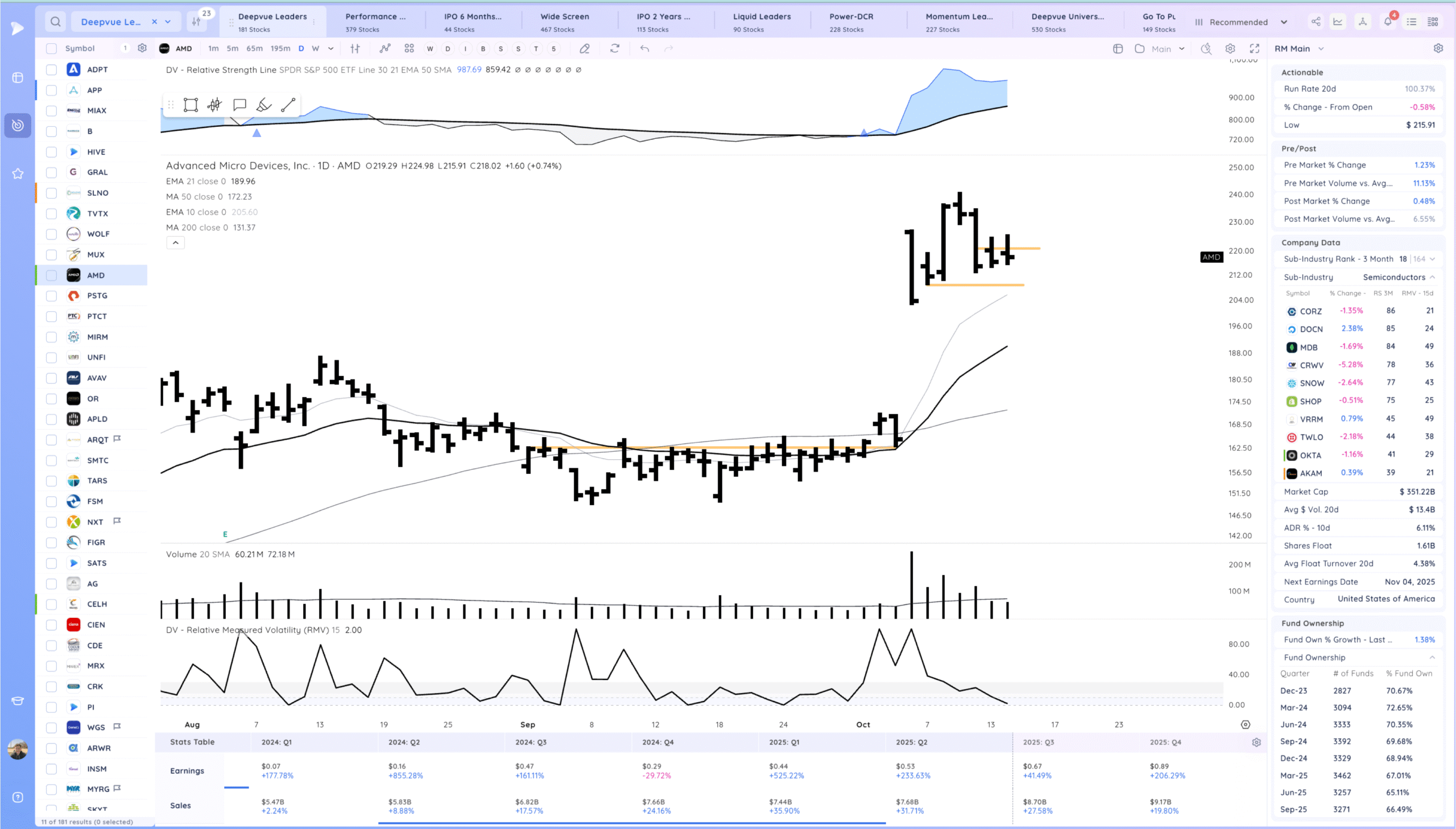 Gap Down, Decent Close. Chop 19 Xnapper 2025 10 14 19.11.37 scaled