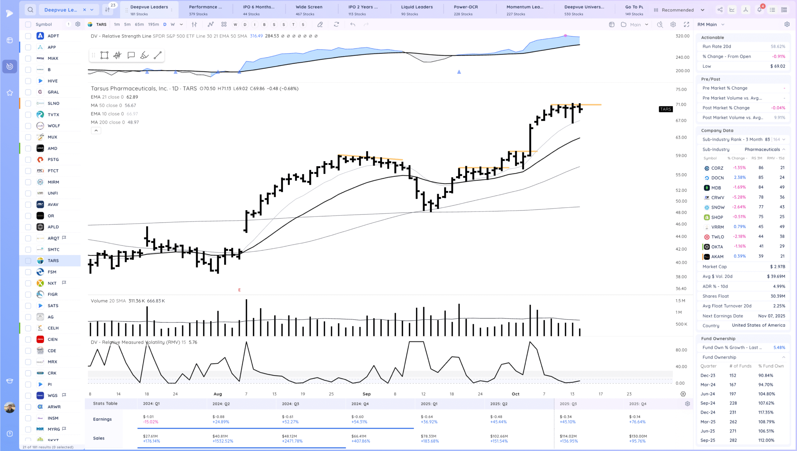Gap Down, Decent Close. Chop 20 Xnapper 2025 10 14 19.12.20 scaled