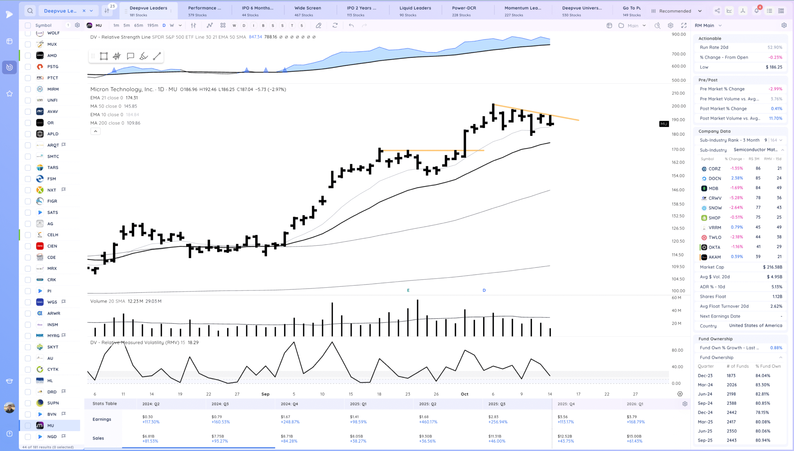 Gap Down, Decent Close. Chop 21 Xnapper 2025 10 14 19.13.14 scaled