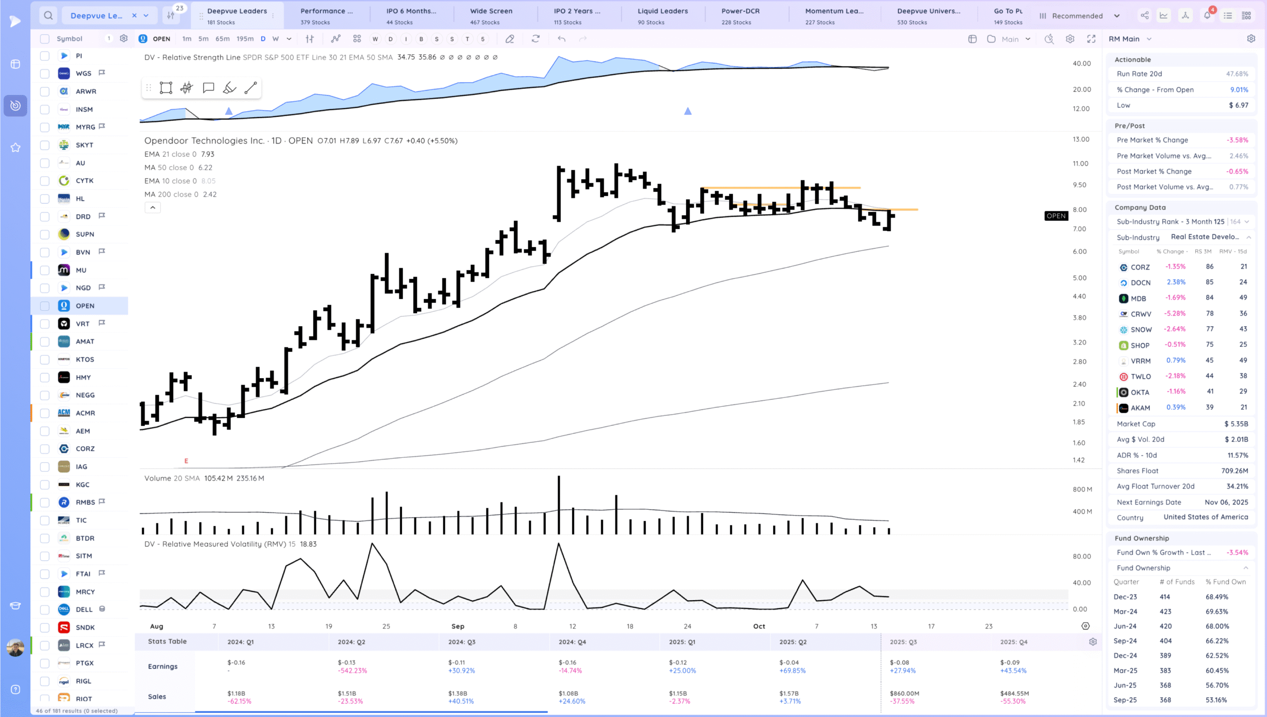 Gap Down, Decent Close. Chop 22 Xnapper 2025 10 14 19.14.01 scaled