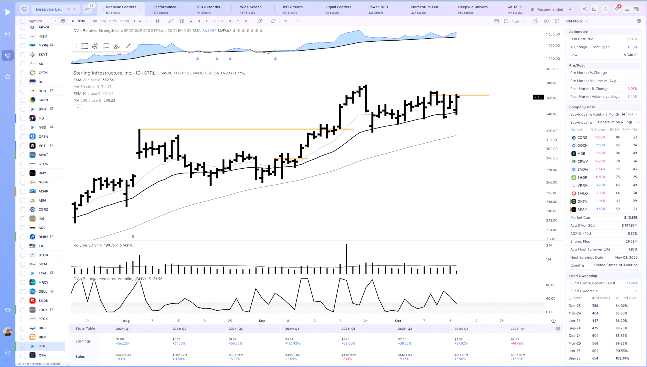 Gap Down, Decent Close. Chop 23 Xnapper 2025 10 14 19.15.07 scaled