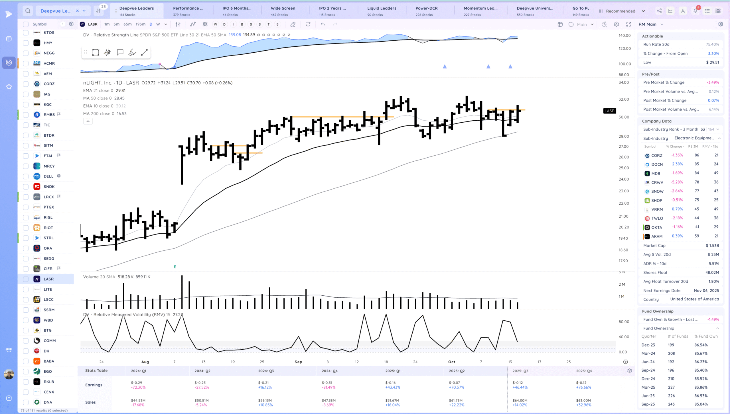 Gap Down, Decent Close. Chop 24 Xnapper 2025 10 14 19.15.24 scaled