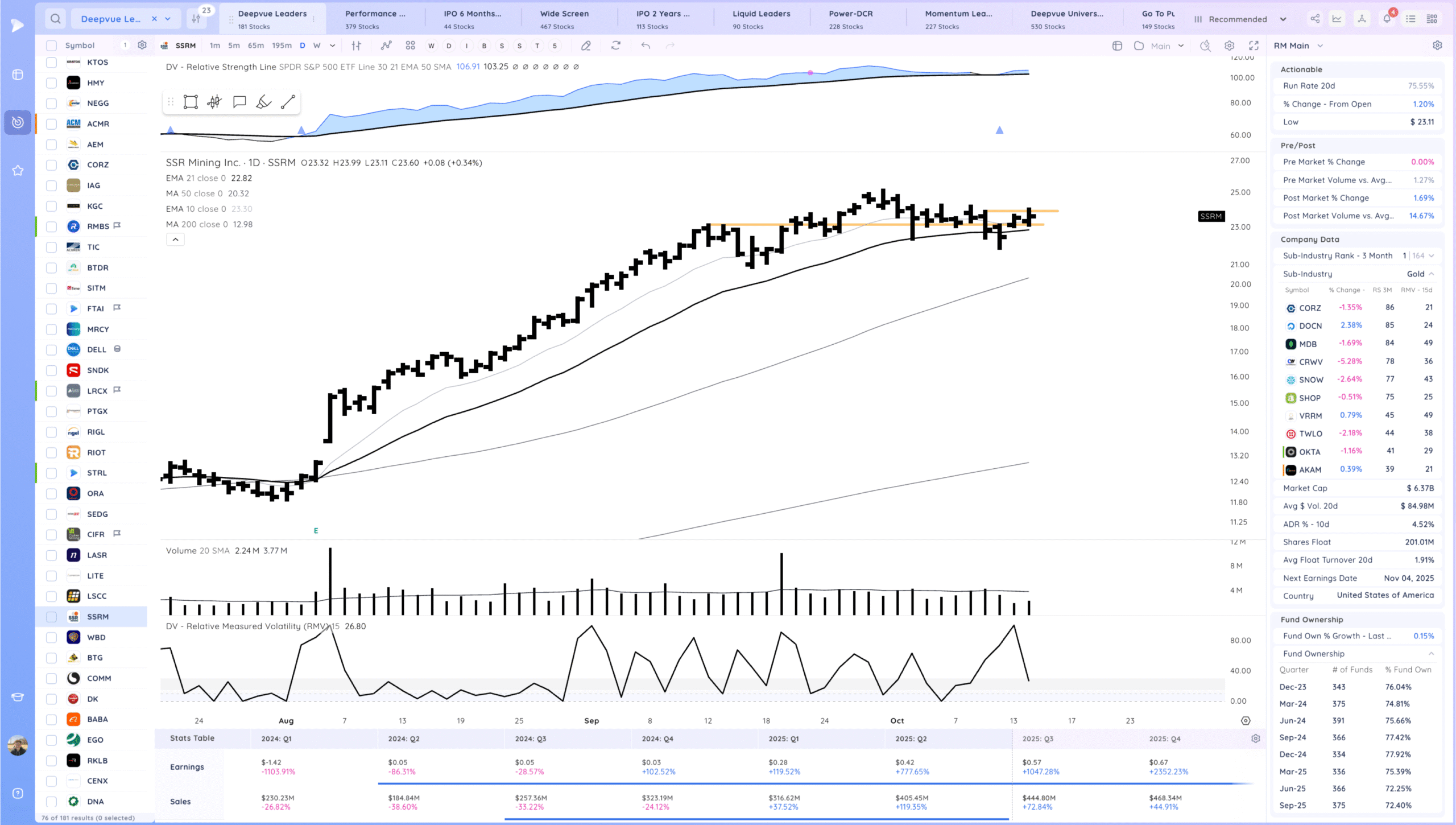 Gap Down, Decent Close. Chop 25 Xnapper 2025 10 14 19.15.45 scaled