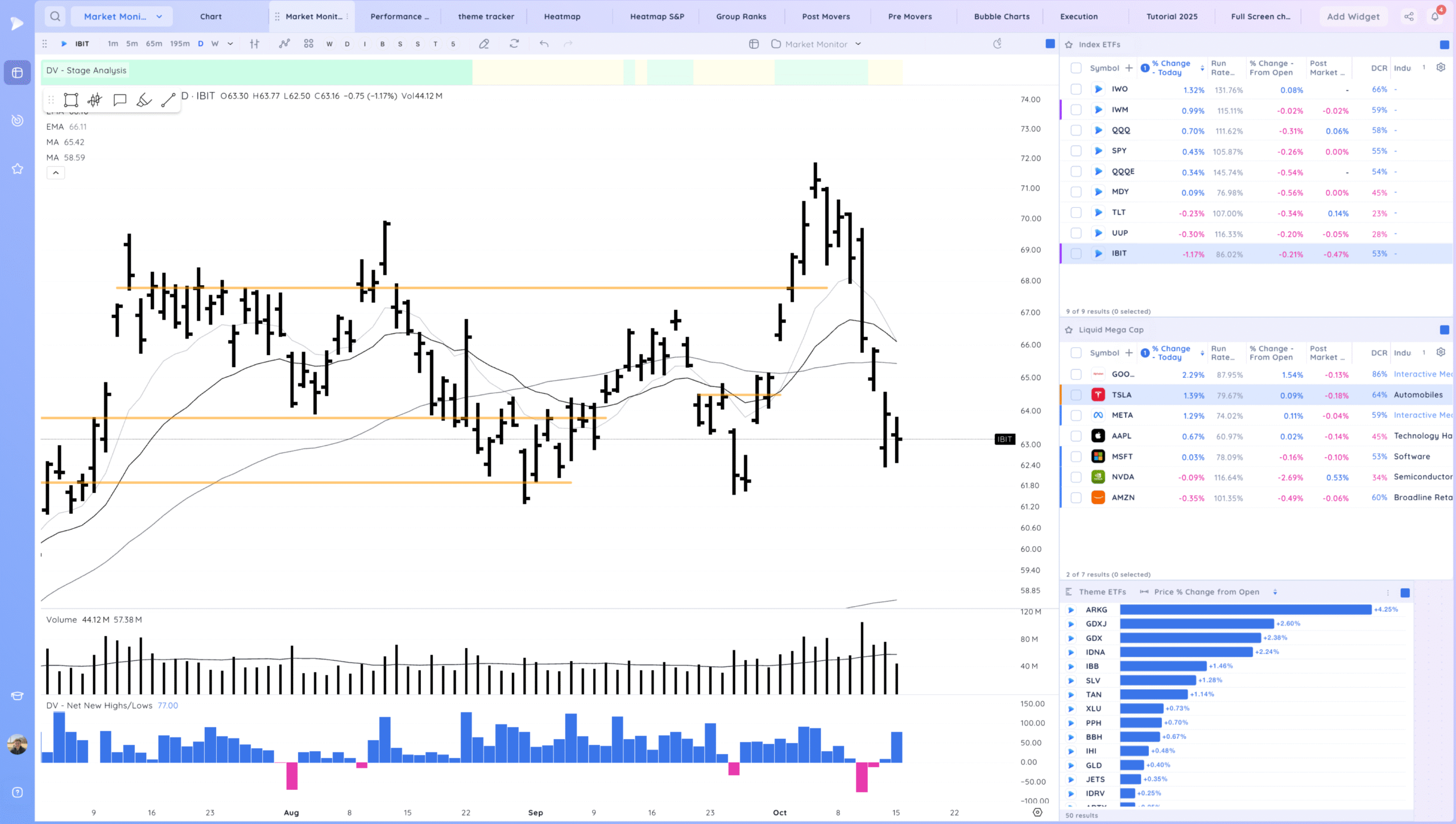 Gap Up, Chop 3 Xnapper 2025 10 15 20.36.50 scaled