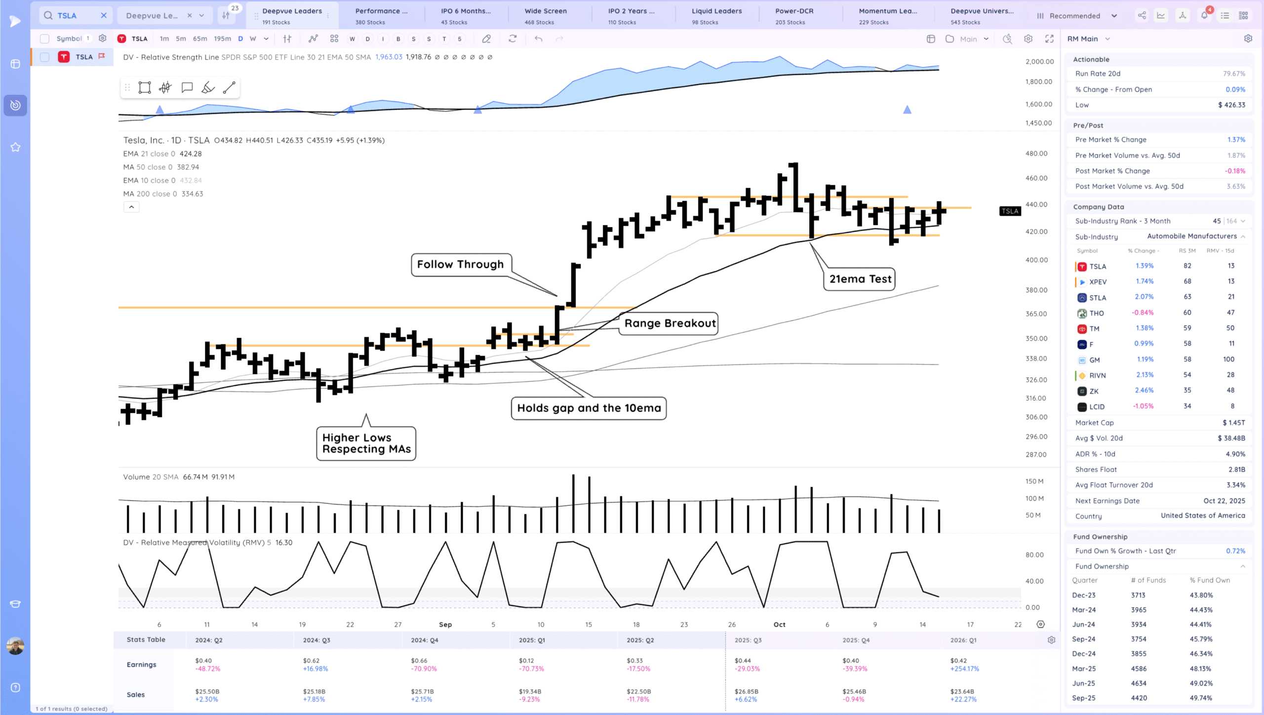 Gap Up, Chop 7 Xnapper 2025 10 15 21.42.40 scaled