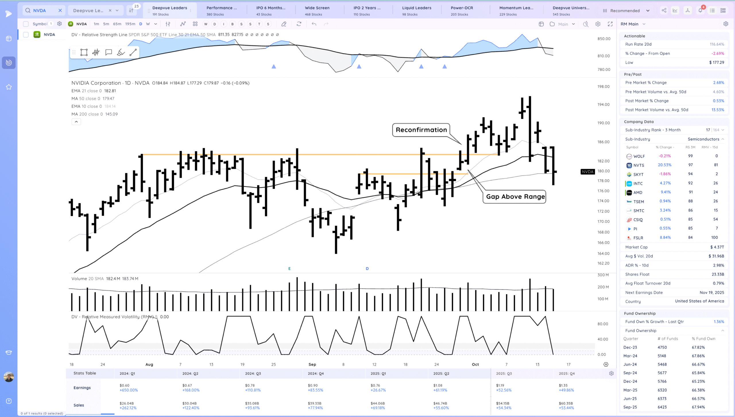 Gap Up, Chop 10 Xnapper 2025 10 15 21.45.36 scaled