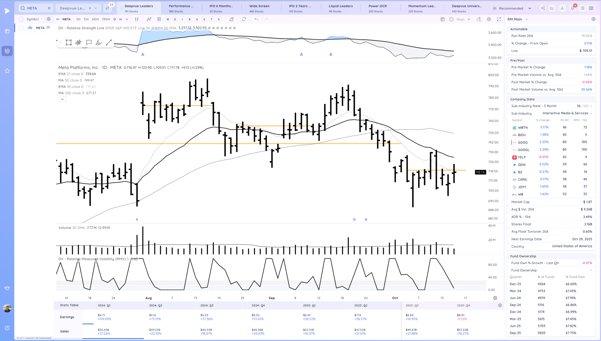 Gap Up, Chop 11 Xnapper 2025 10 15 21.48.02 scaled