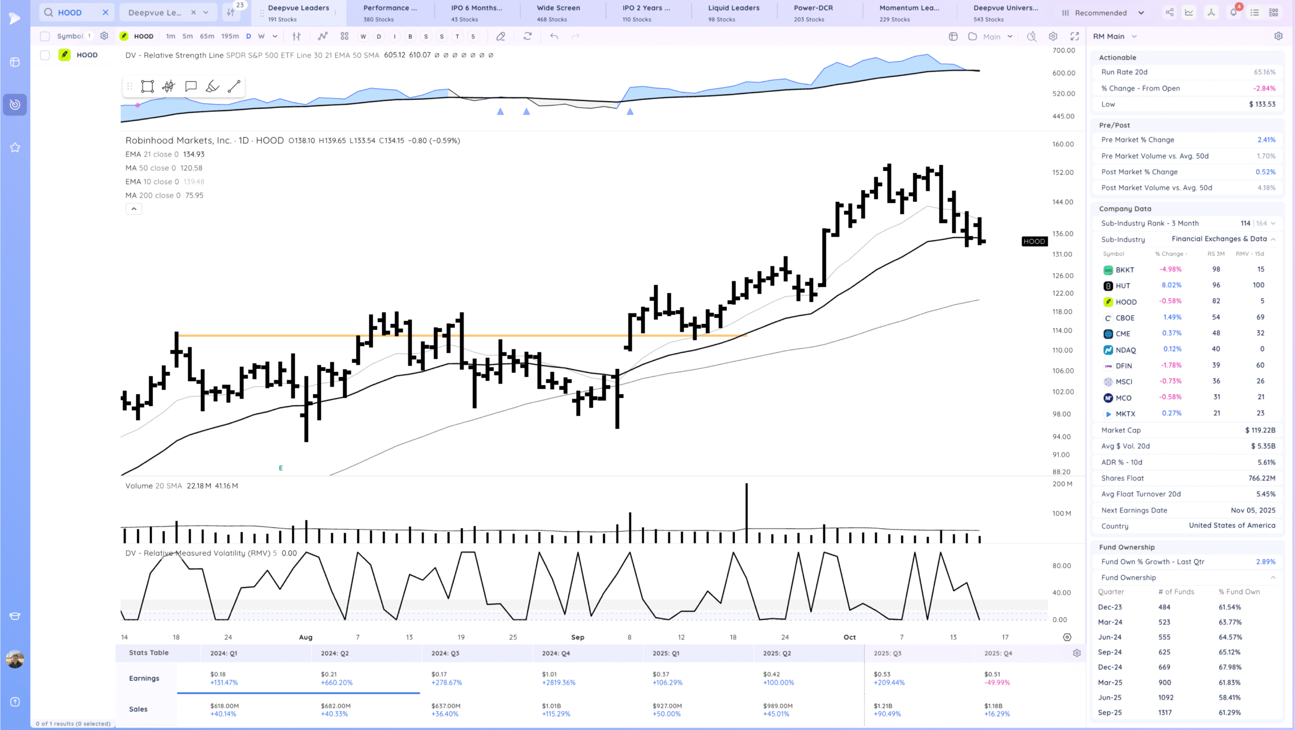 Gap Up, Chop 12 Xnapper 2025 10 15 21.48.29 scaled