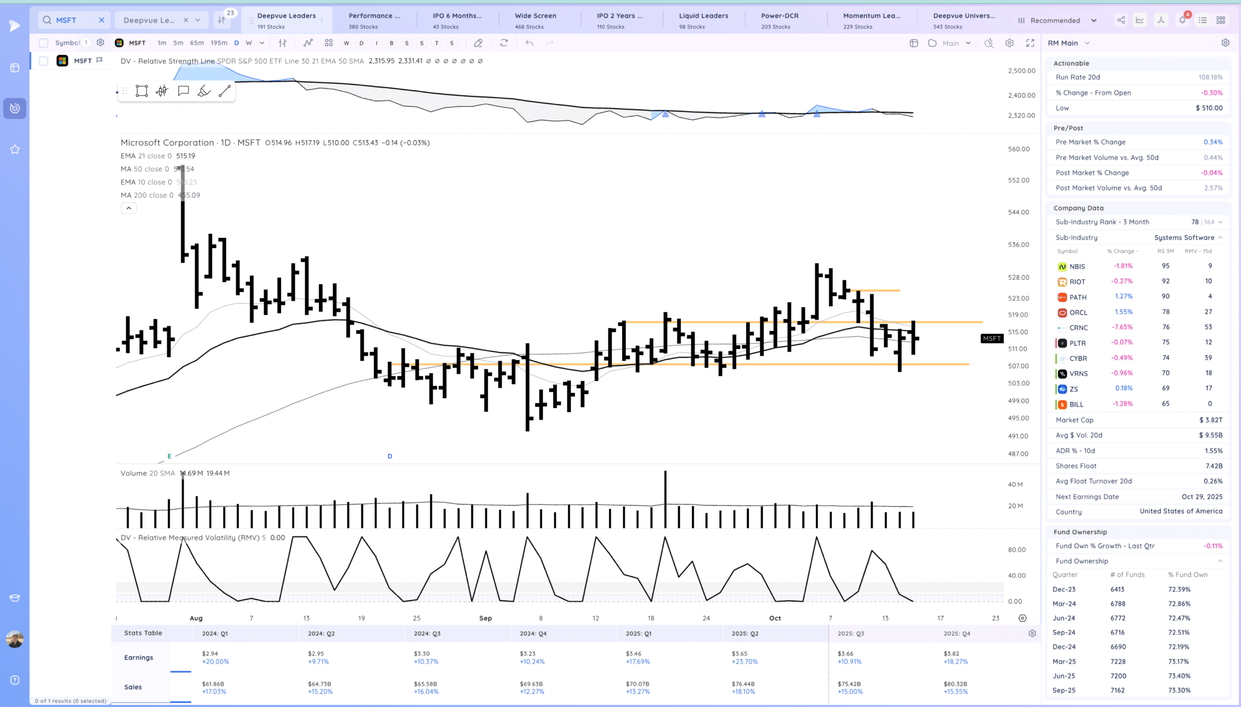 Gap Up, Chop 15 Xnapper 2025 10 15 21.52.18 scaled
