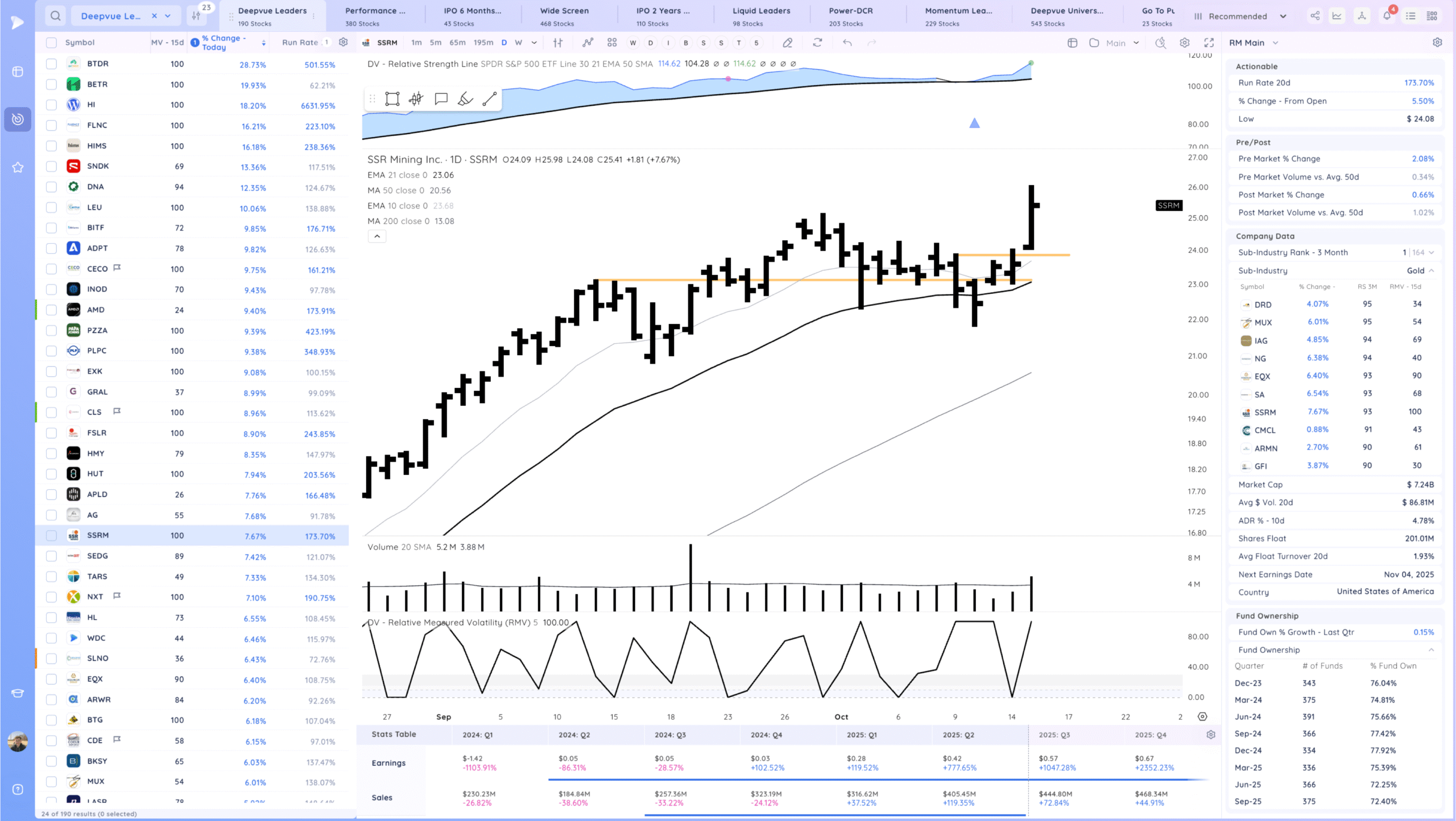 Gap Up, Chop 18 Xnapper 2025 10 15 21.54.20 scaled