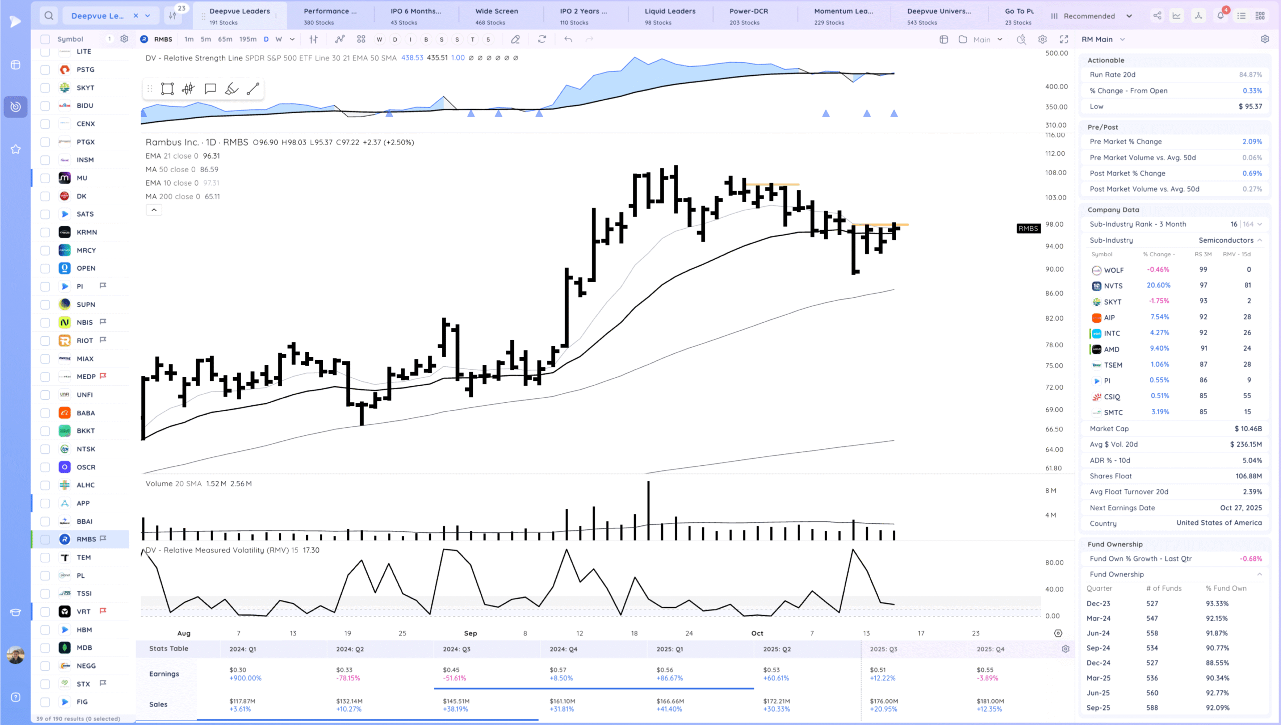 Gap Up, Chop 20 Xnapper 2025 10 15 21.57.30 scaled