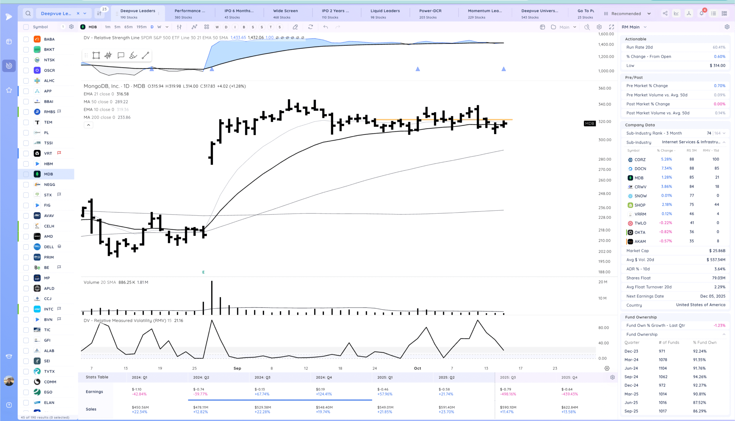 Gap Up, Chop 21 Xnapper 2025 10 15 21.58.04 scaled