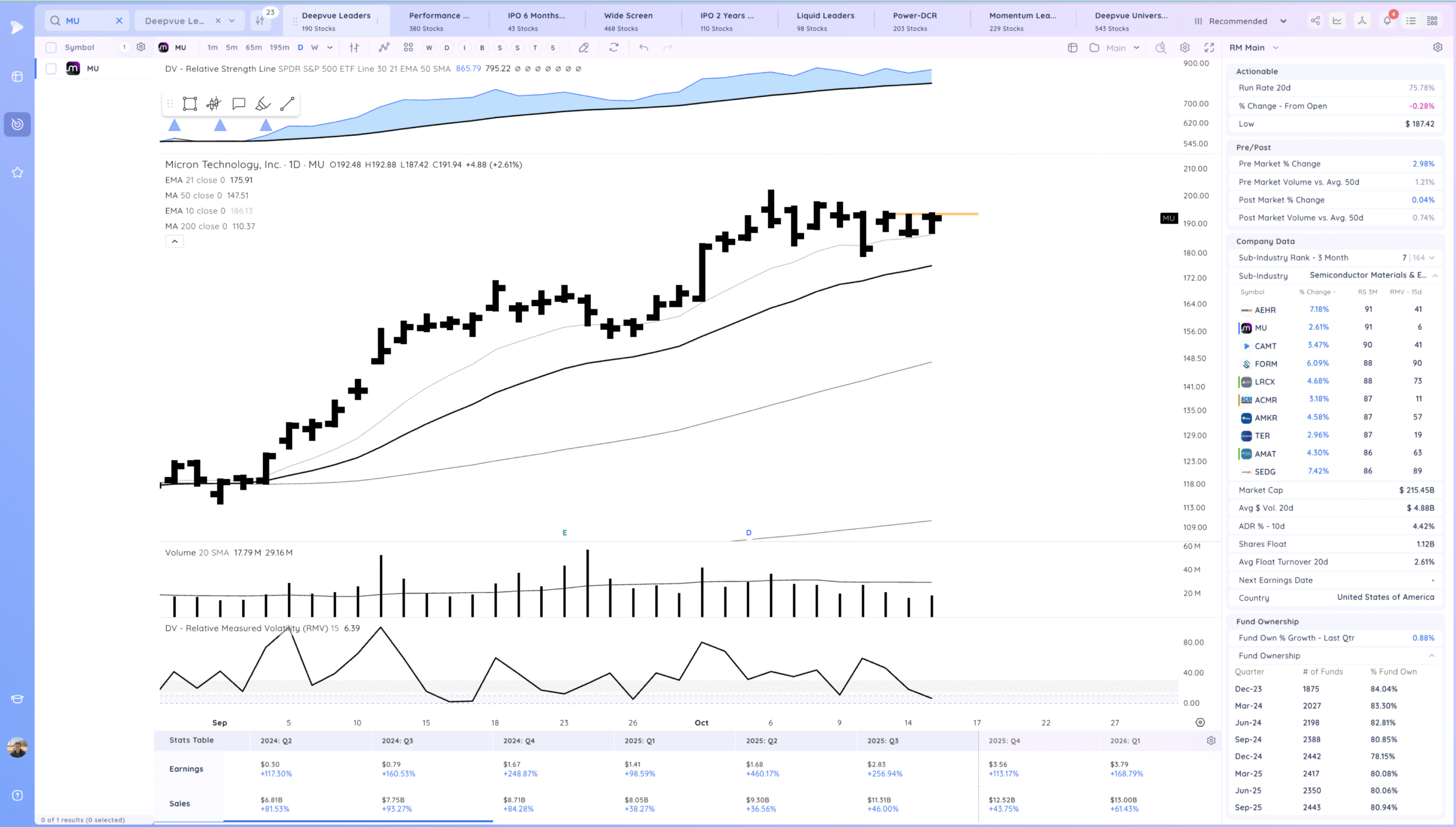 Gap Up, Chop 19 Xnapper 2025 10 15 22.02.03 scaled
