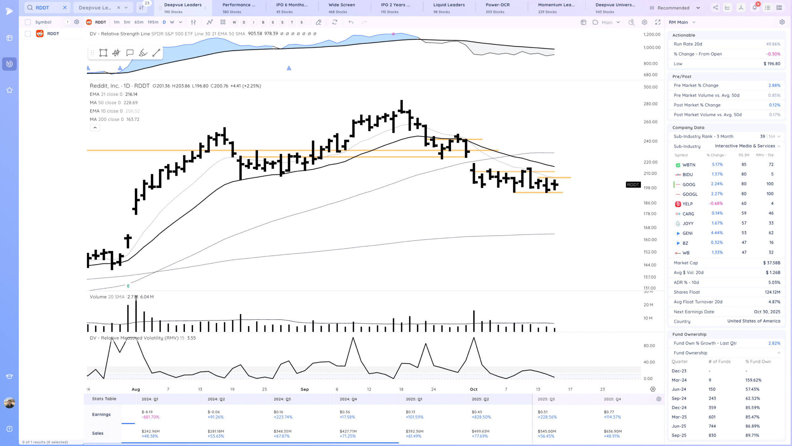 Gap Up, Chop 13 Xnapper 2025 10 15 22.03.03 scaled