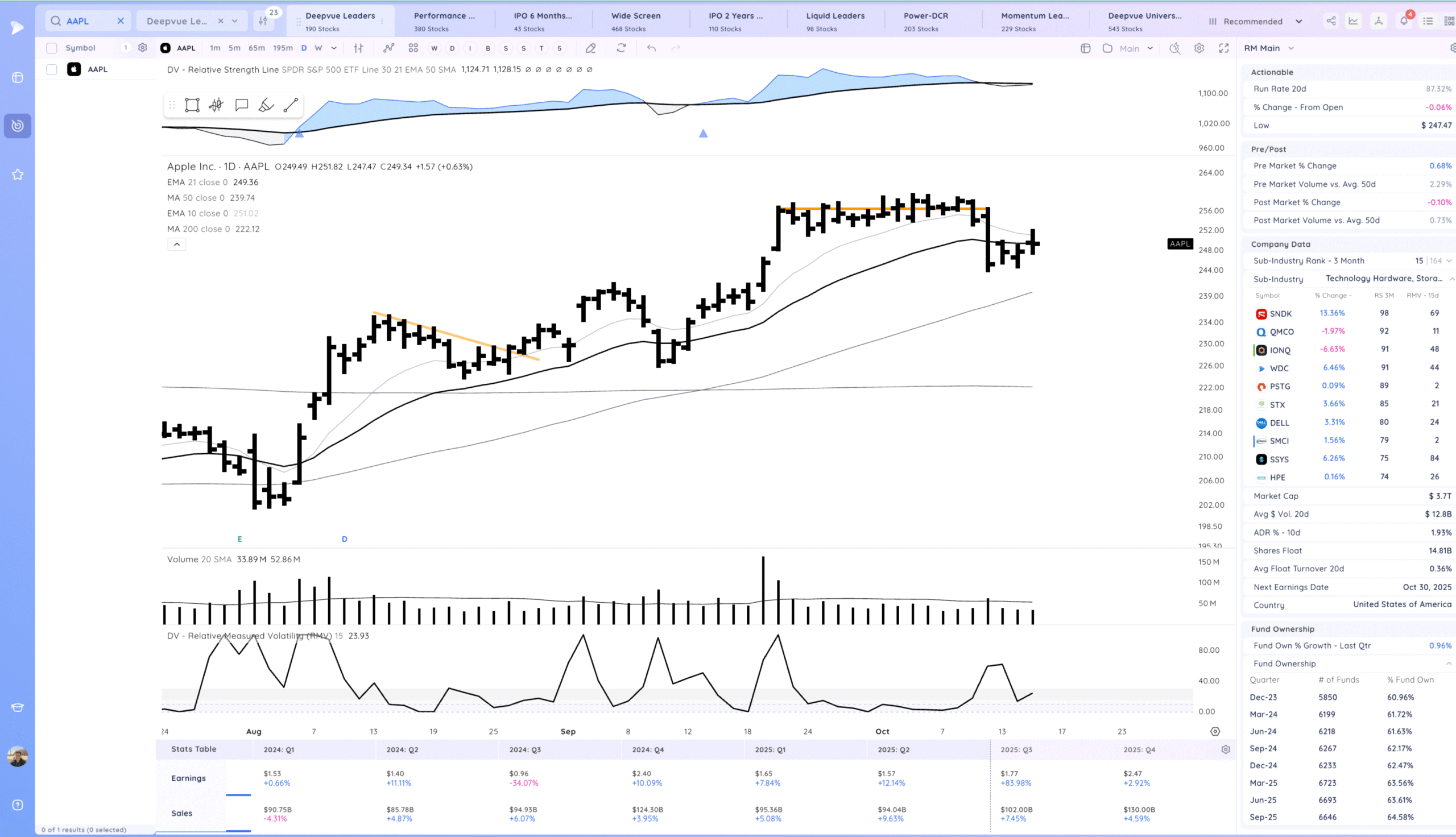 Gap Up, Chop 8 Xnapper 2025 10 15 22.03.18 scaled