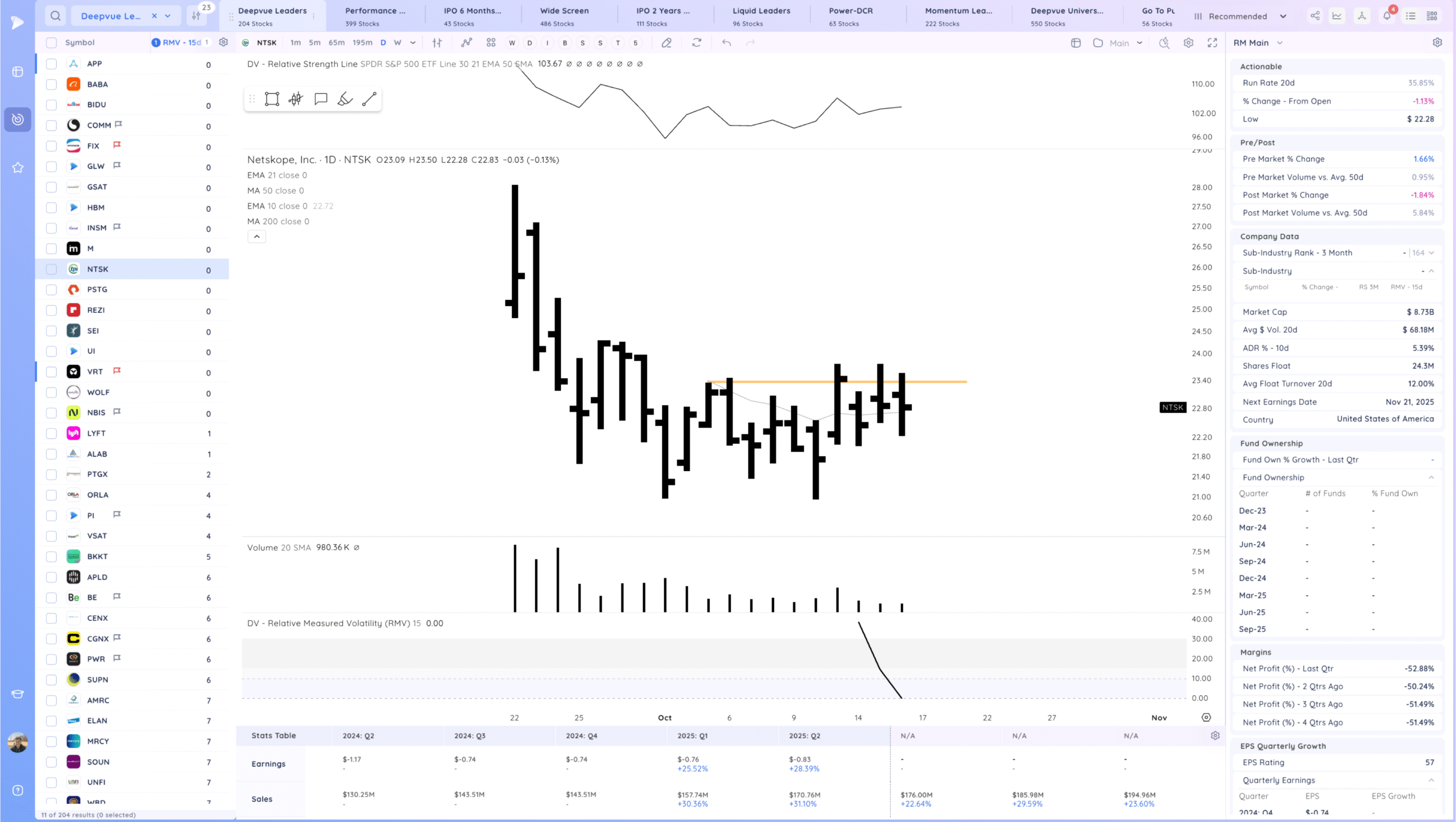 And More Chop 18 Xnapper 2025 10 16 18.26.02 scaled
